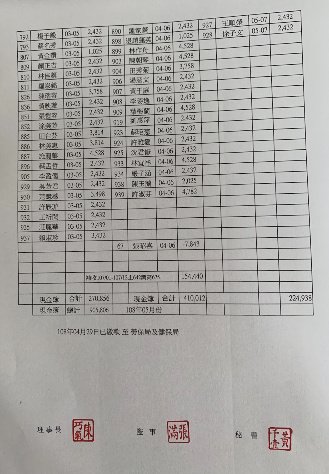 會員每月總帳繳費收支出明細108年5月