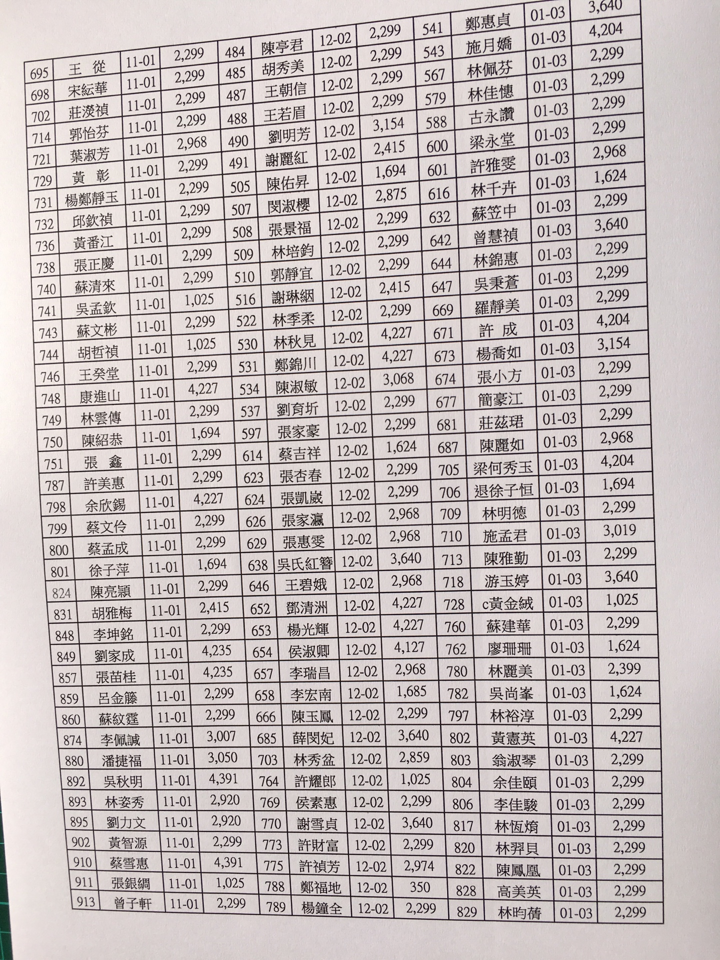 會員每月總帳繳費收支出明細108年1月