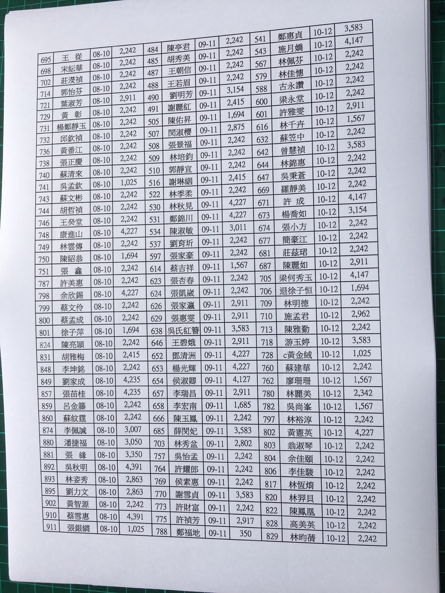 會員每月總帳繳費收支出明細107年10月