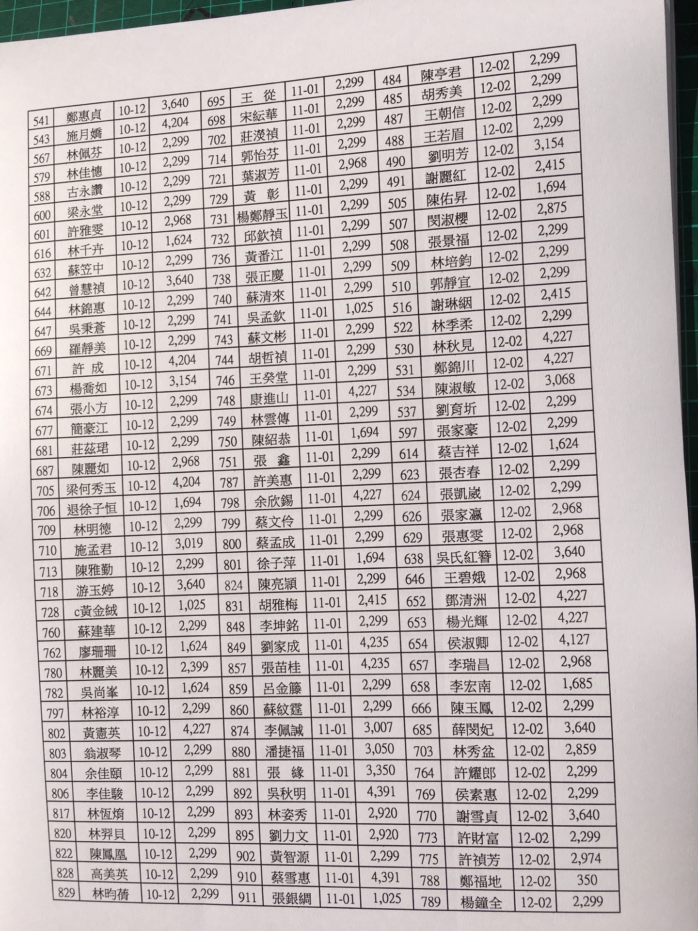 會員每月總帳繳費收支出明細107年12月(