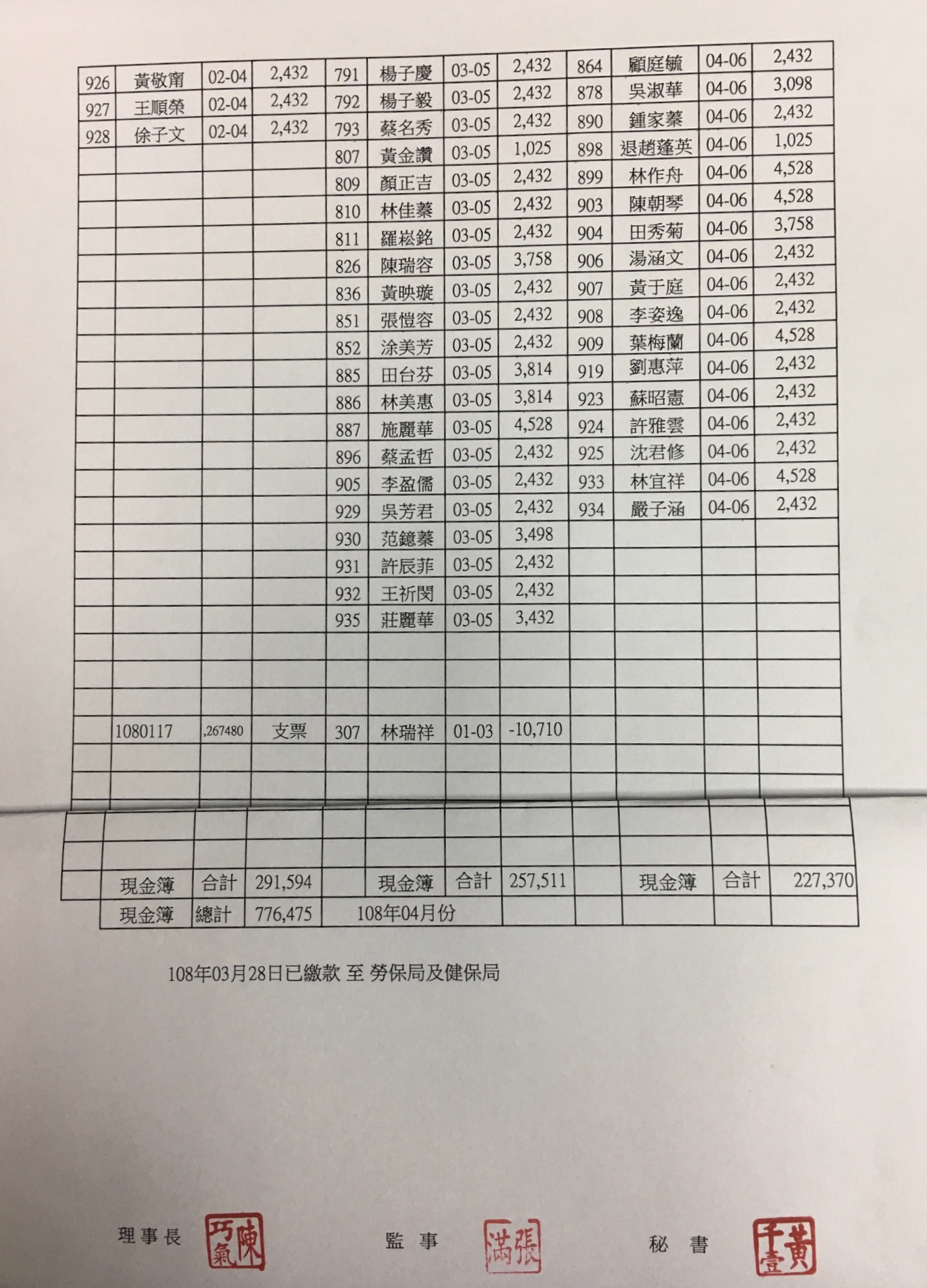 會員每月總帳繳費收支出明細108年4月