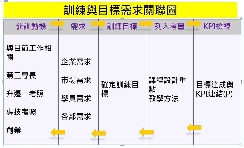 1071008-TTQS評核簡報職業工會