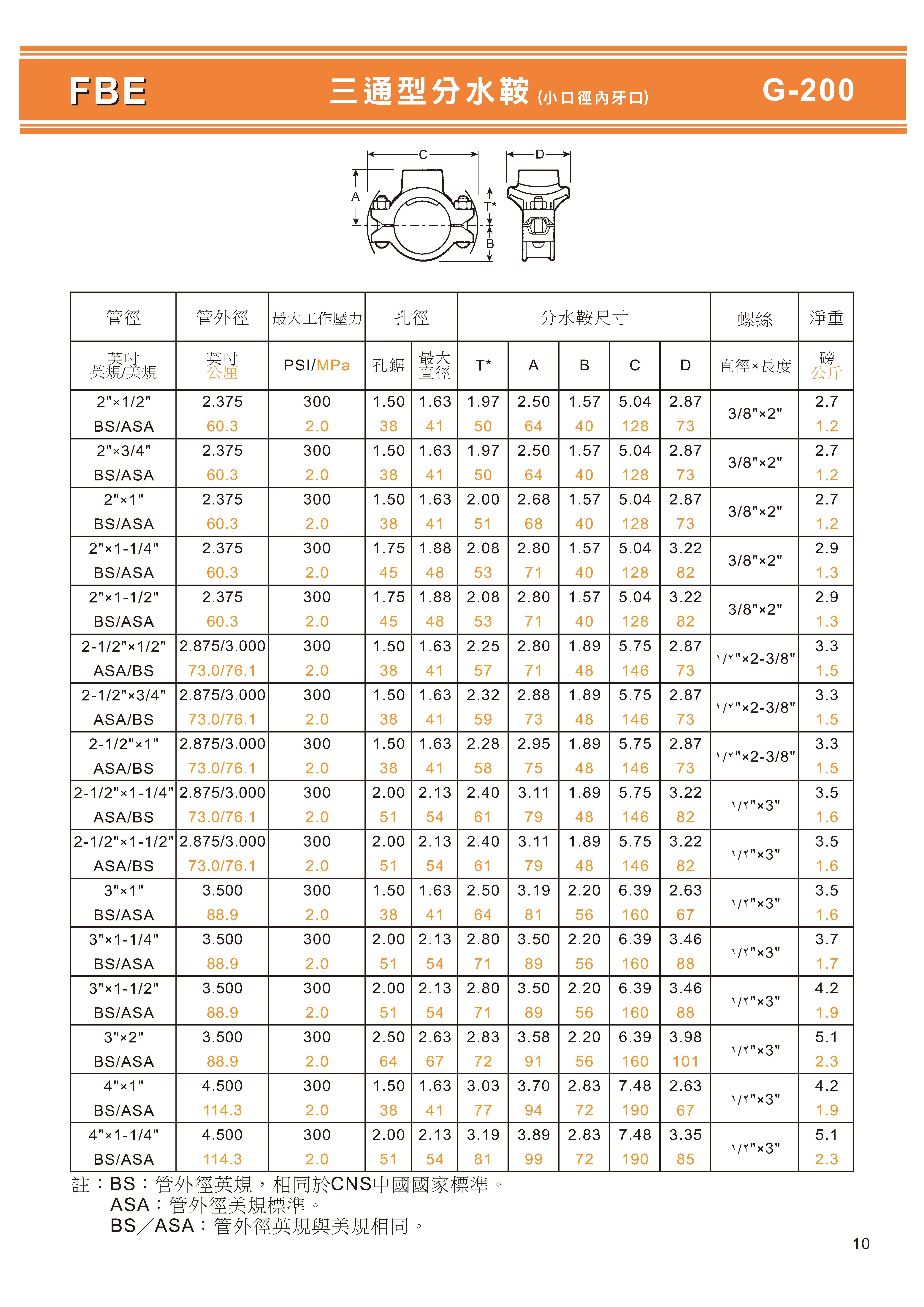 石墨鑄鐵溝槽式目錄_頁面_12