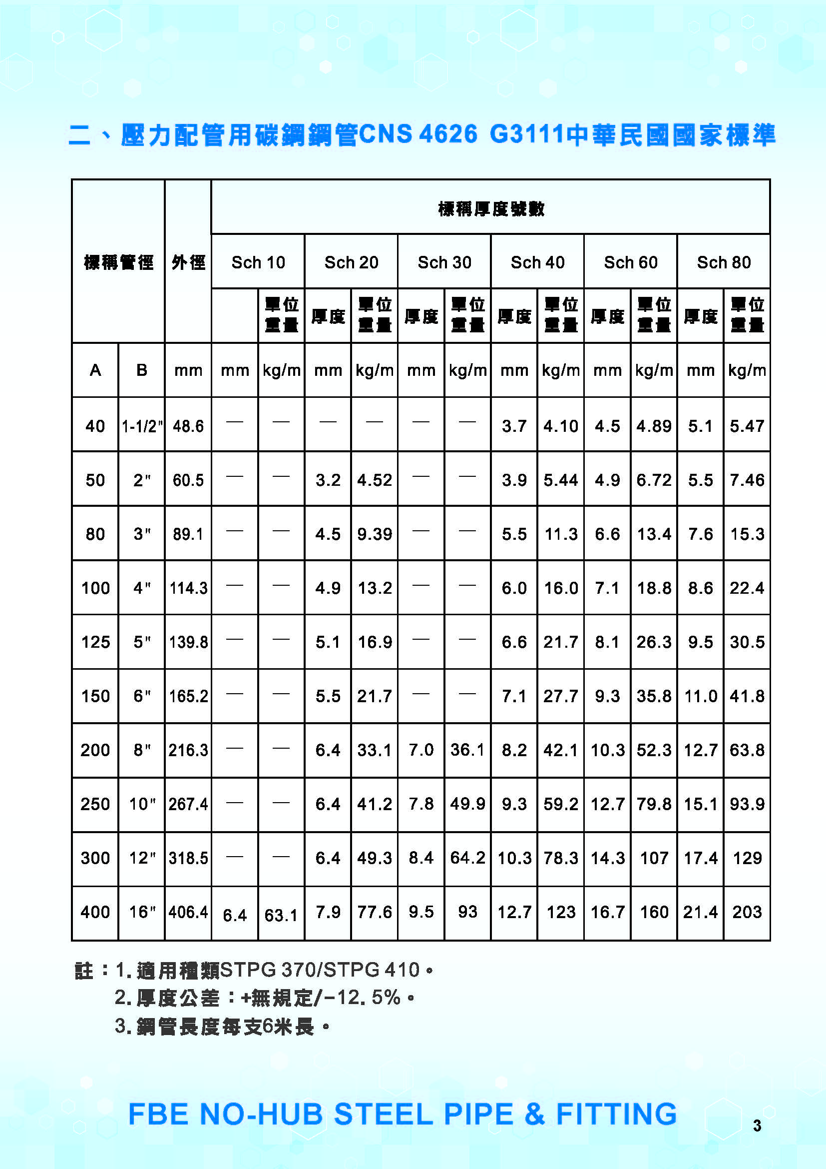 FBE環氧樹脂粉體塗裝鋼管及平口式另件-03