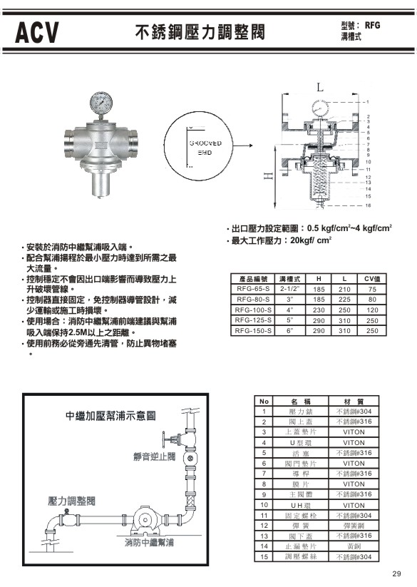 ACV不銹鋼溝槽式閥門系列-29