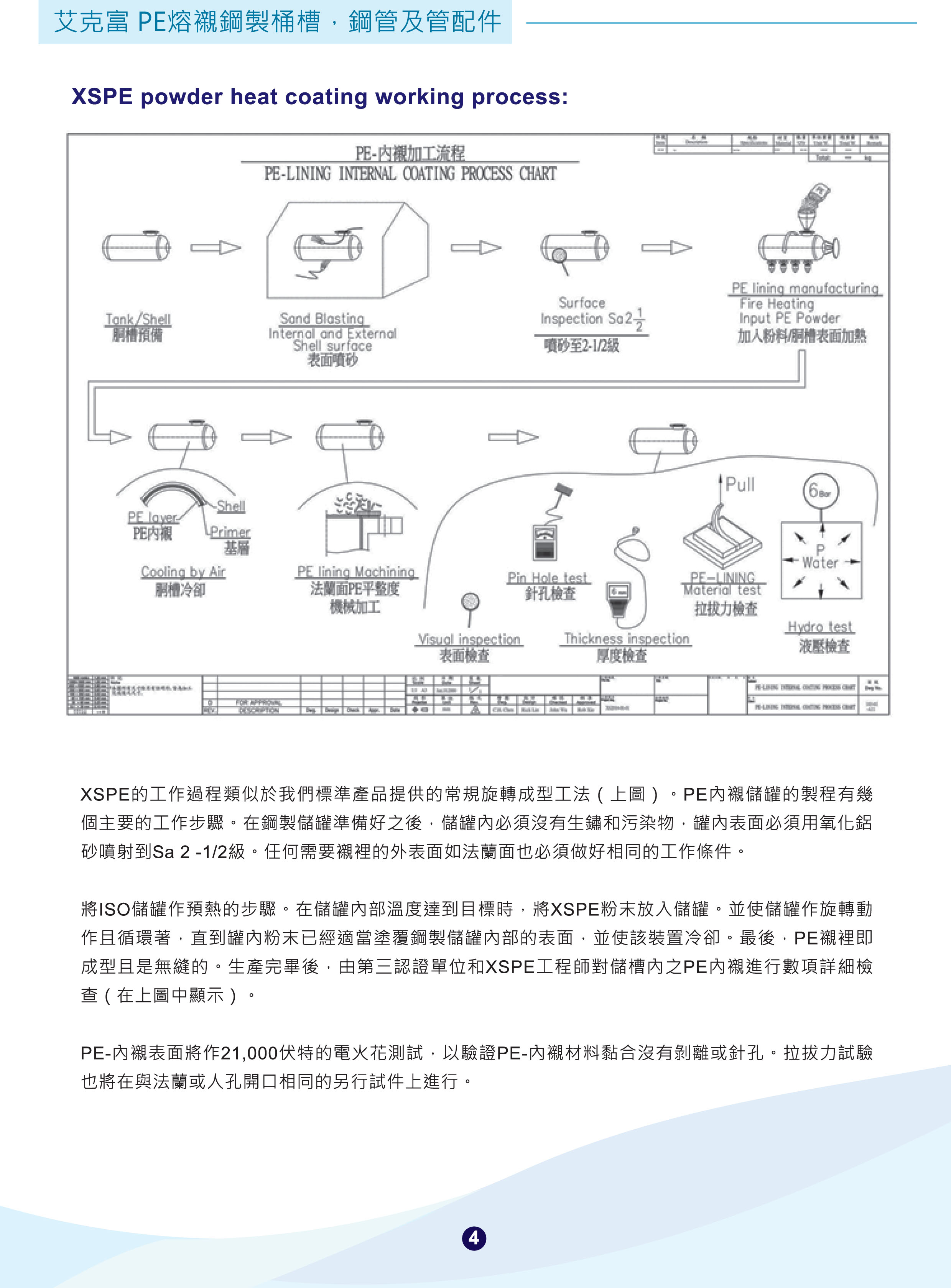 PE熔襯鋼製桶槽鋼管及另件-4