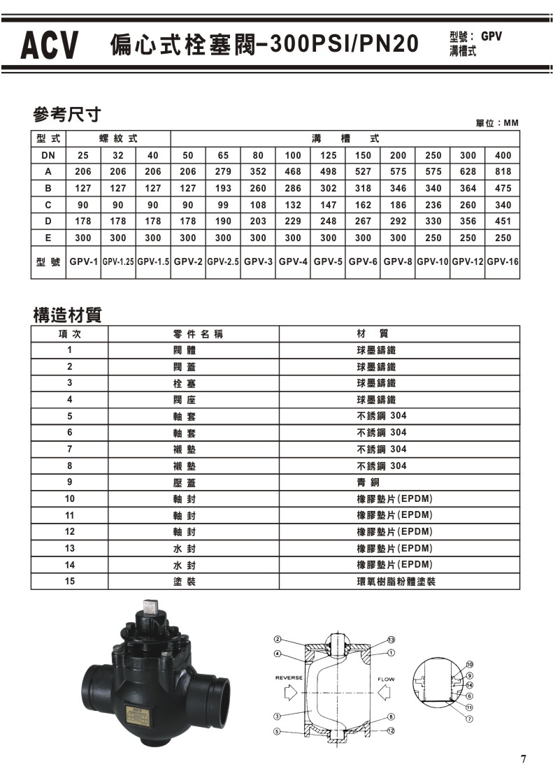 ACV溝槽式閥門系列-07