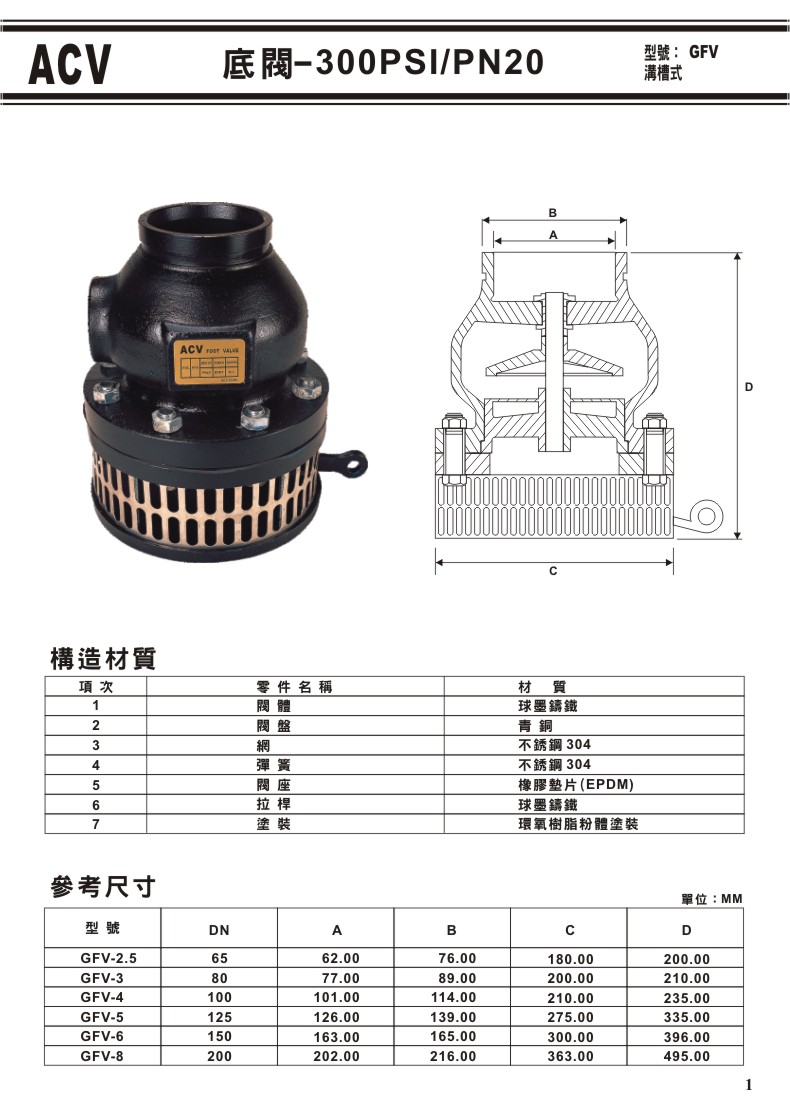 ACV溝槽式閥門系列-01