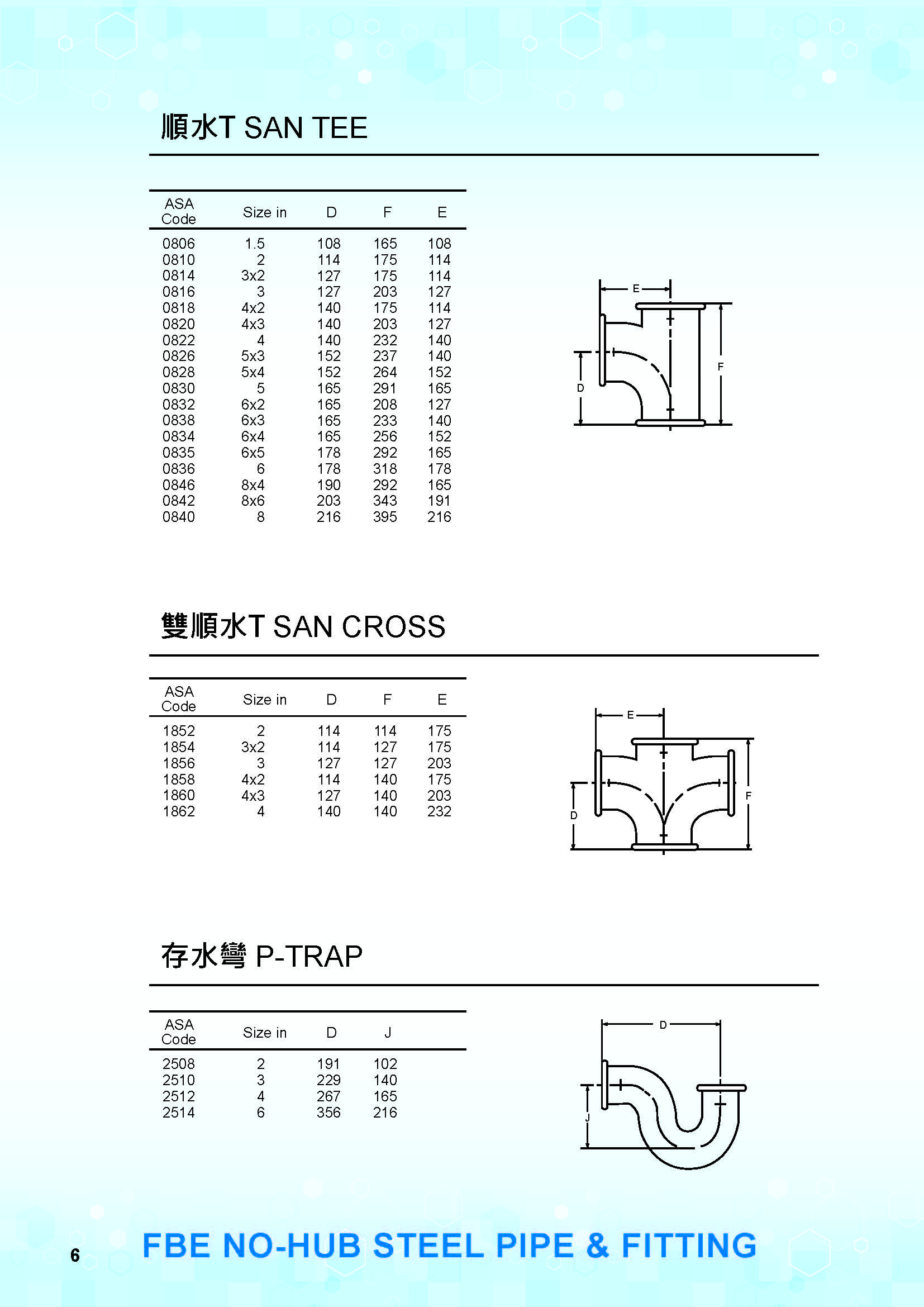 FBE環氧樹脂粉體塗裝鋼管及平口式另件-06