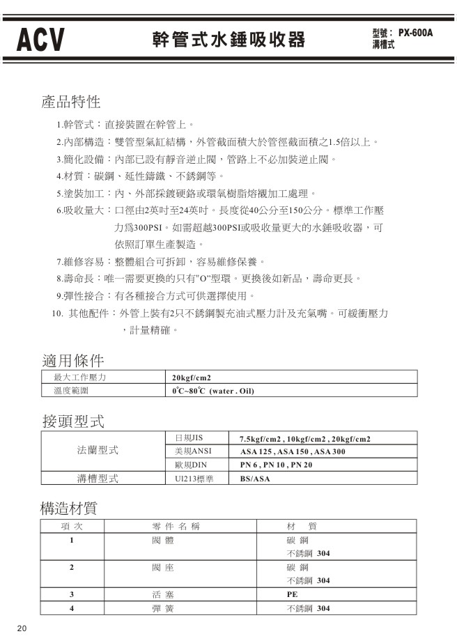 ACV不銹鋼溝槽式閥門系列-20