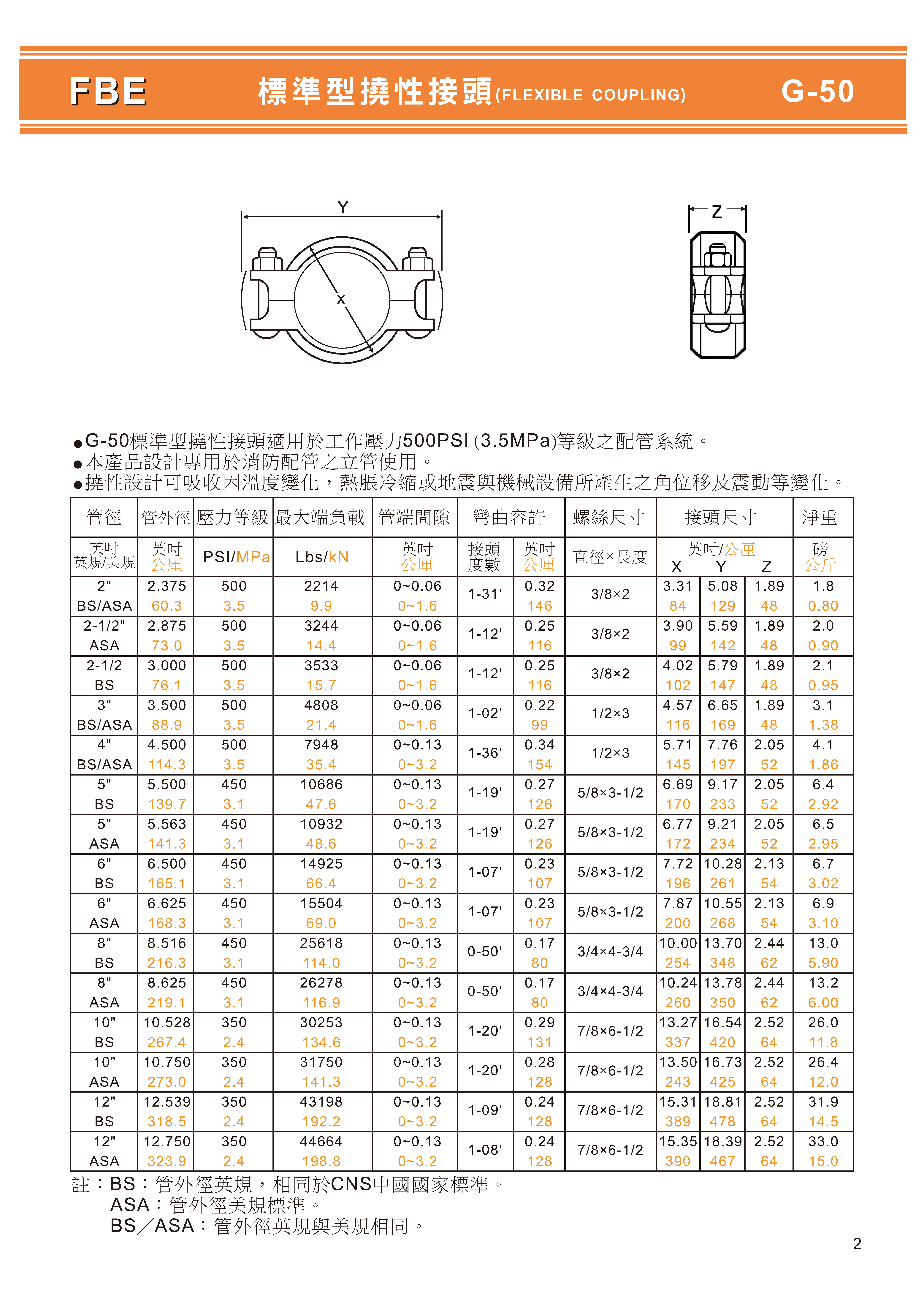 石墨鑄鐵溝槽式目錄_頁面_04