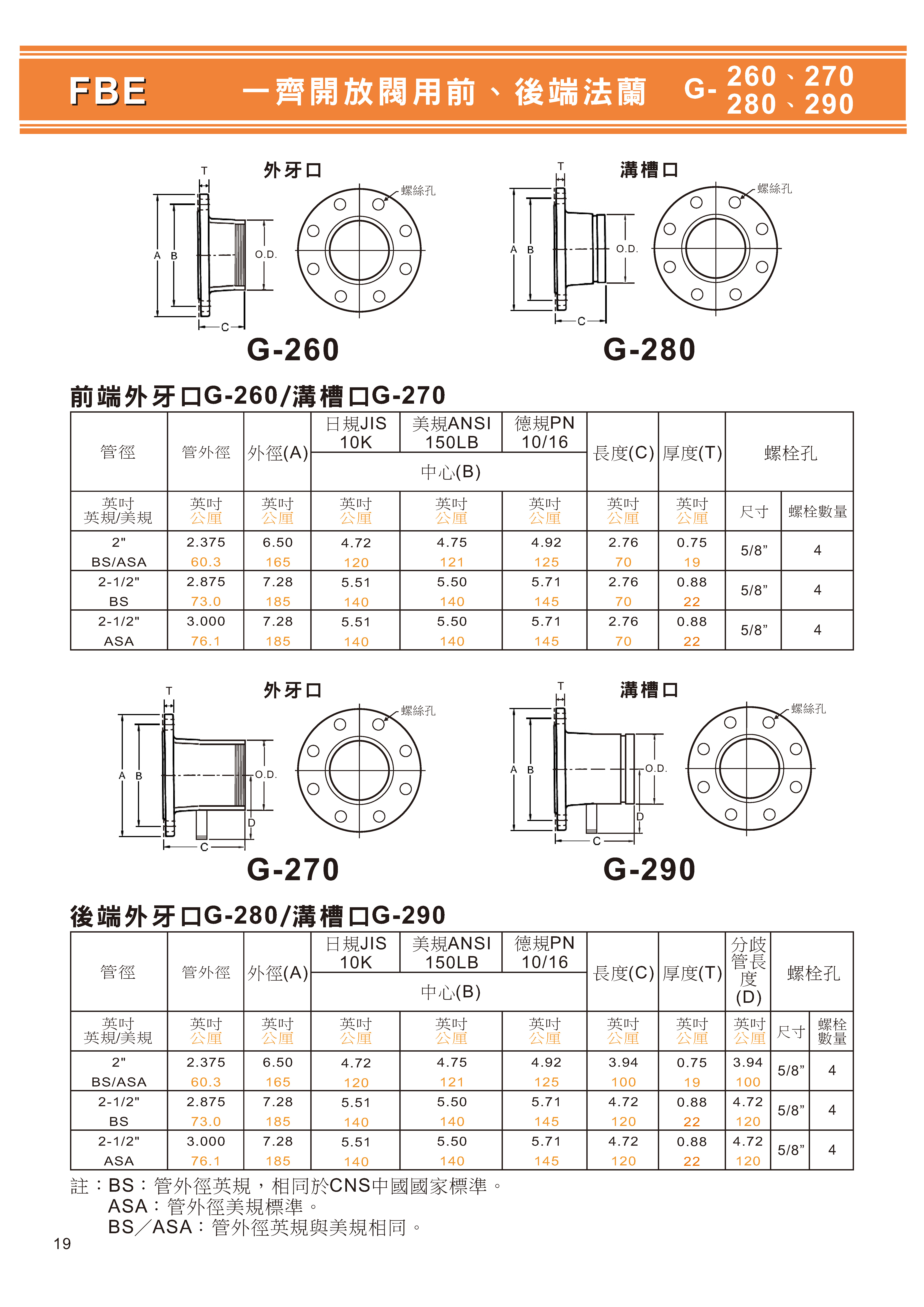 石墨鑄鐵溝槽式目錄_頁面_21