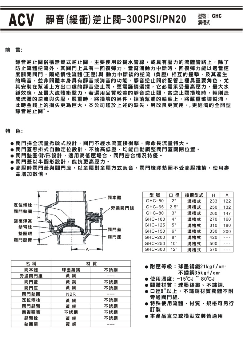 ACV溝槽式閥門系列-02