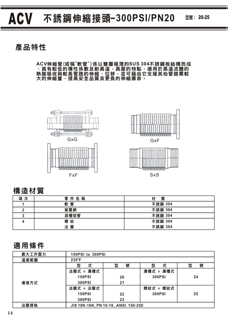 ACV溝槽式閥門系列-14