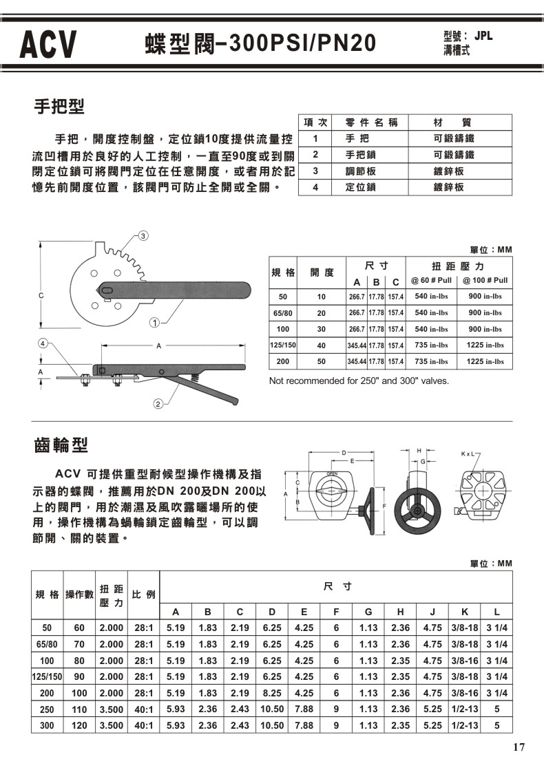 ACV溝槽式閥門系列-17