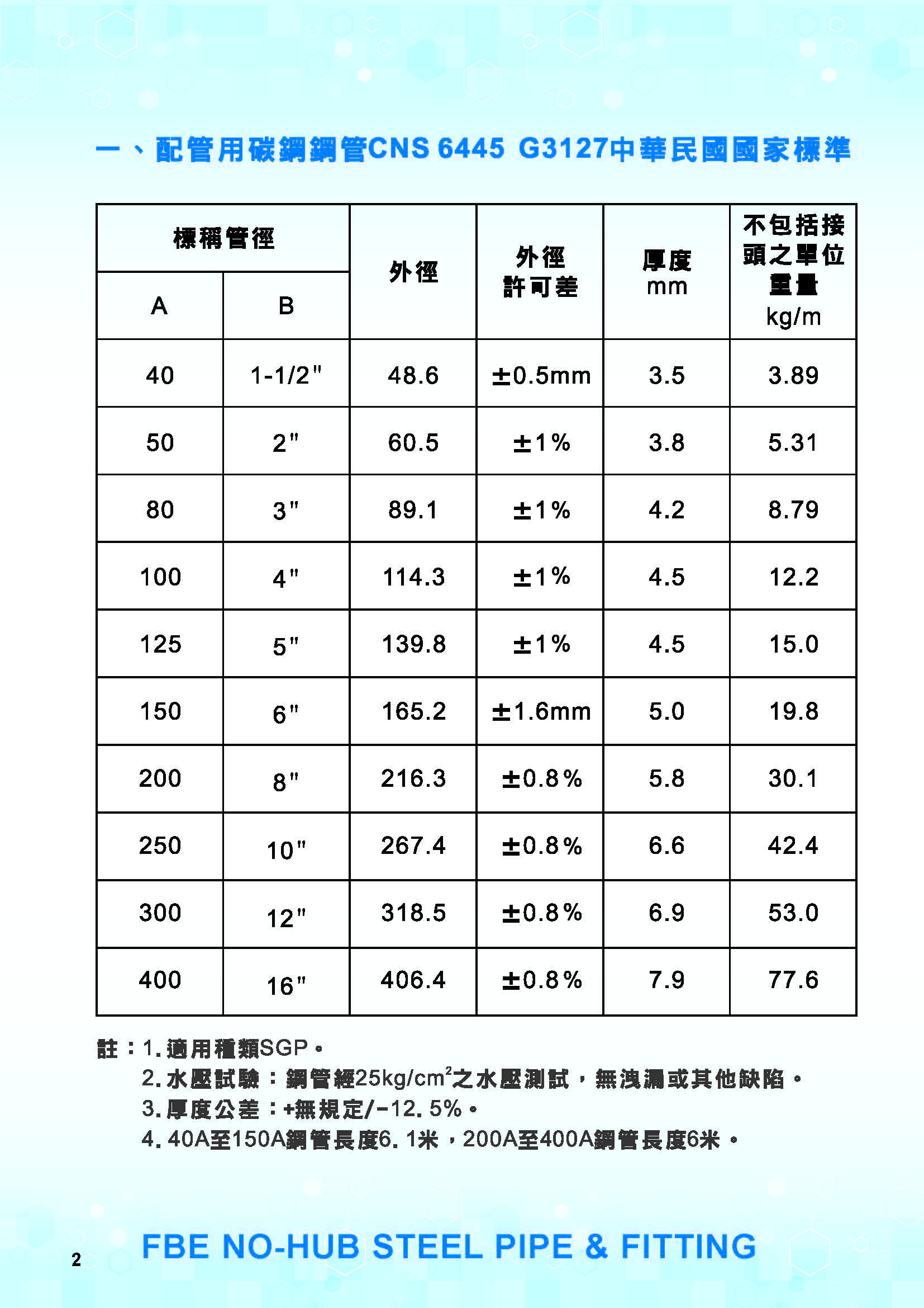 FBE環氧樹脂粉體塗裝鋼管及平口式另件-02