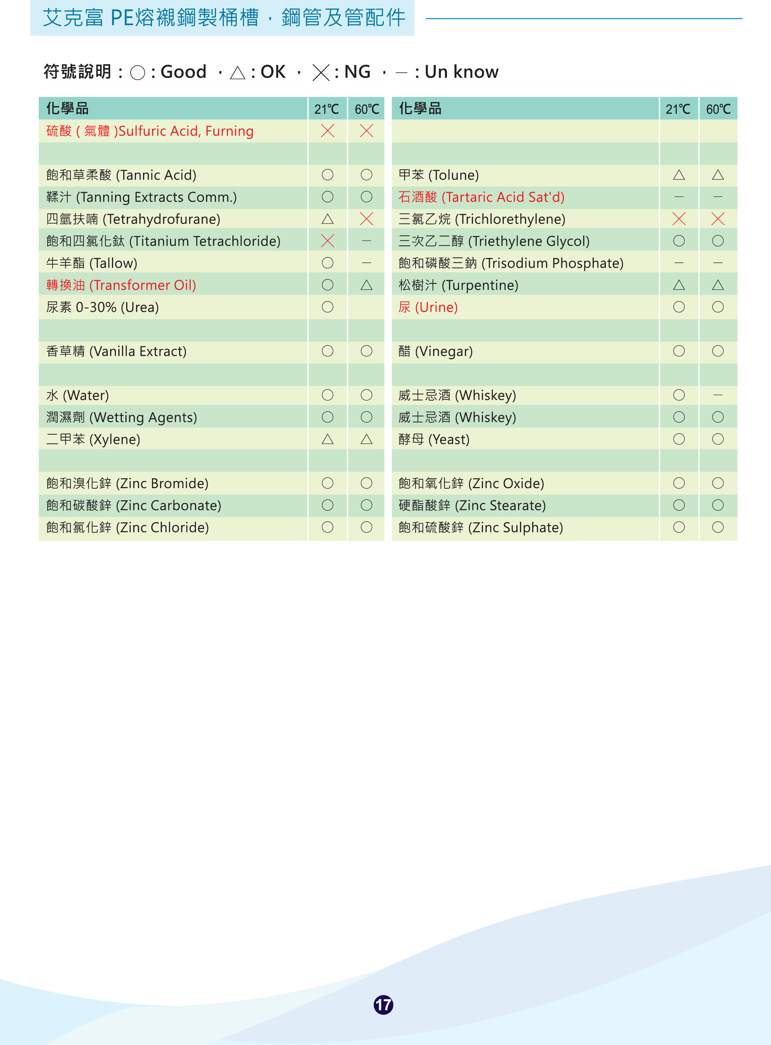 PE熔襯鋼製桶槽鋼管及另件-17