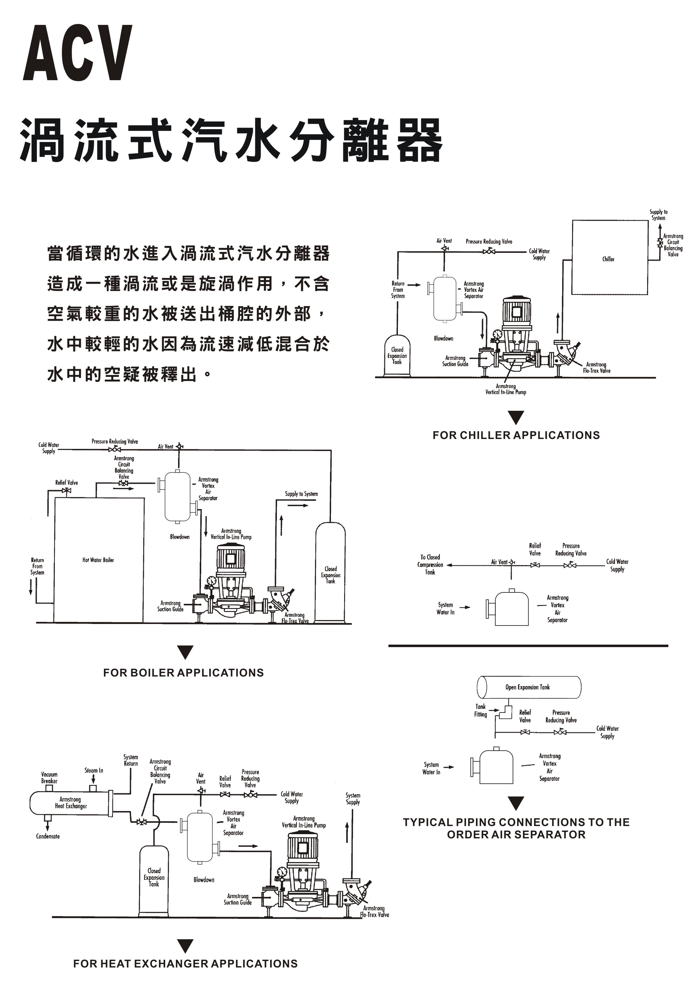 ACV渦流式汽水分離器-2