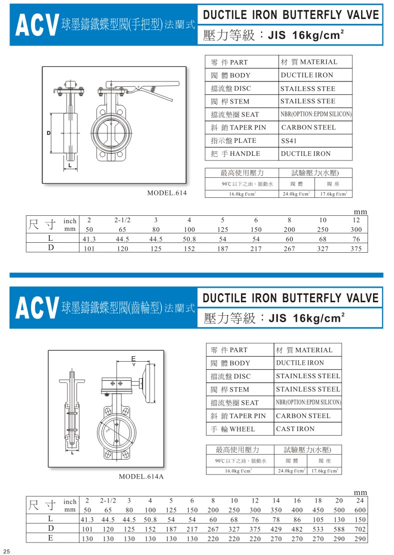 ACV一般用閥門系列-25