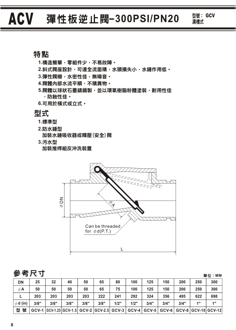 ACV溝槽式閥門系列-08