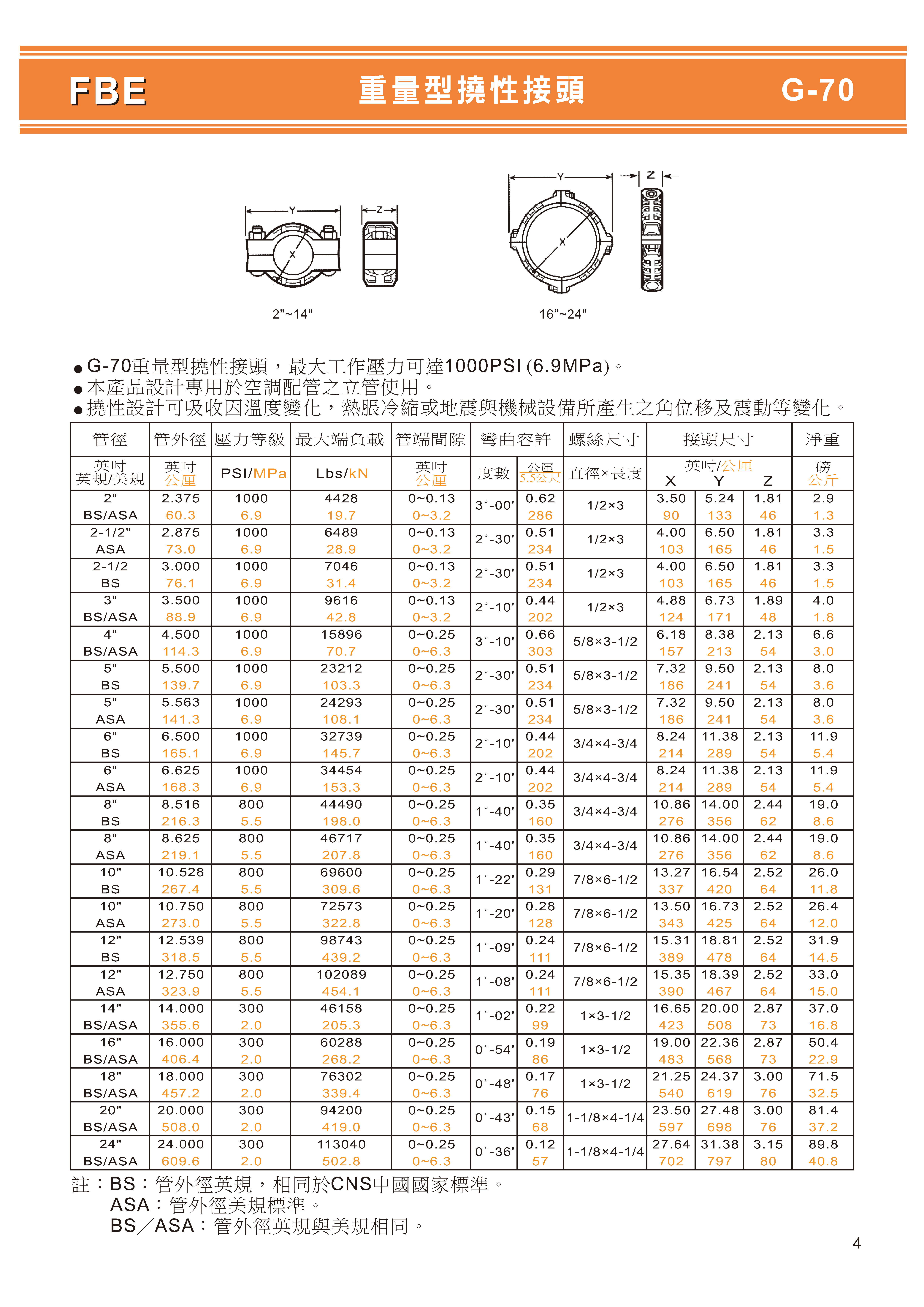 石墨鑄鐵溝槽式目錄_頁面_06