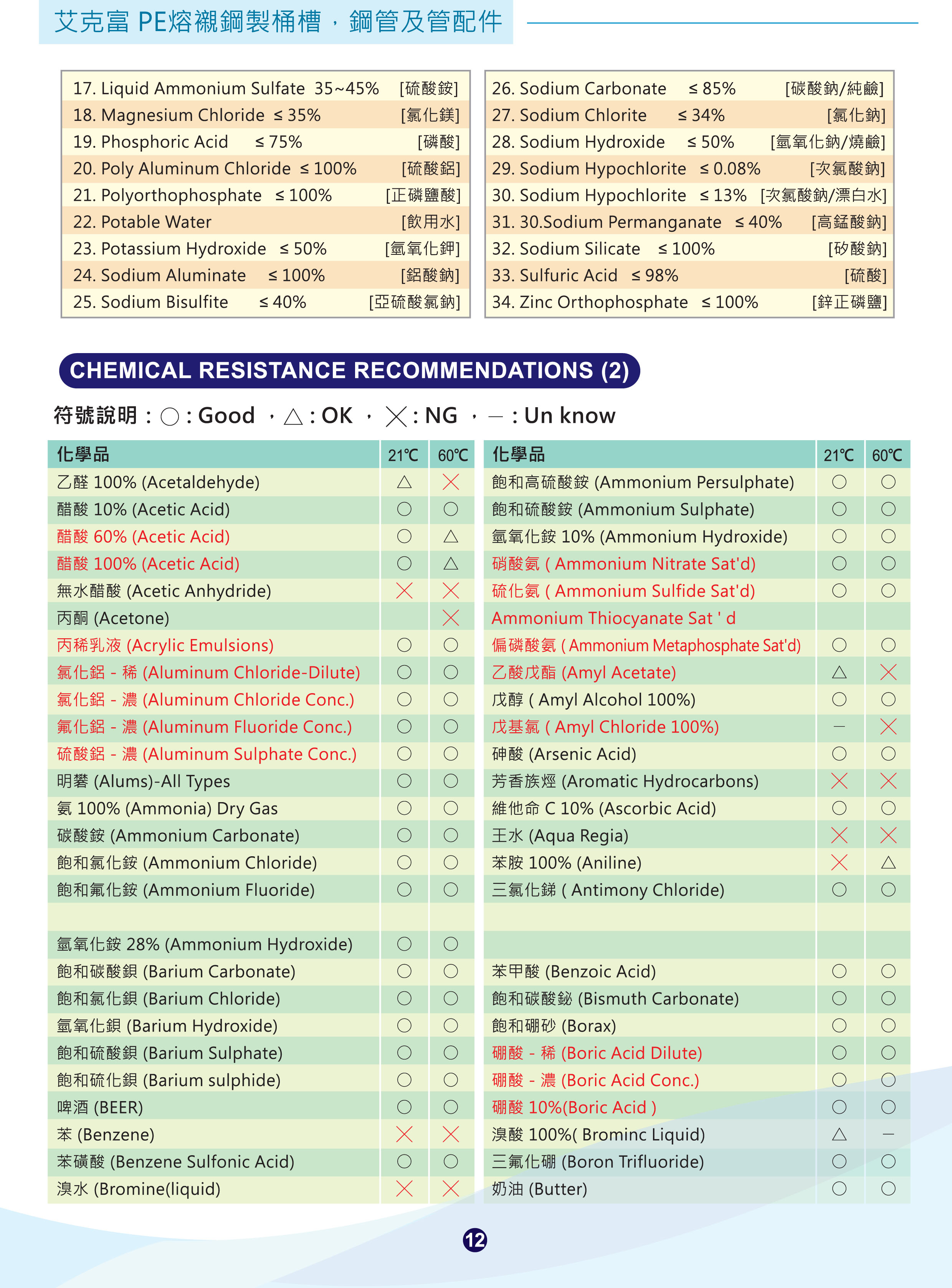 PE熔襯鋼製桶槽鋼管及另件-12