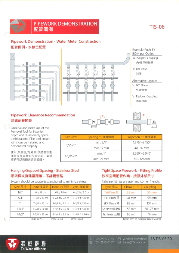 TaiWare不銹鋼承插式另件