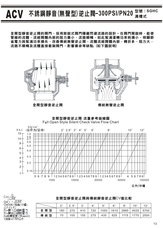 ACV不銹鋼溝槽式閥門系列-13