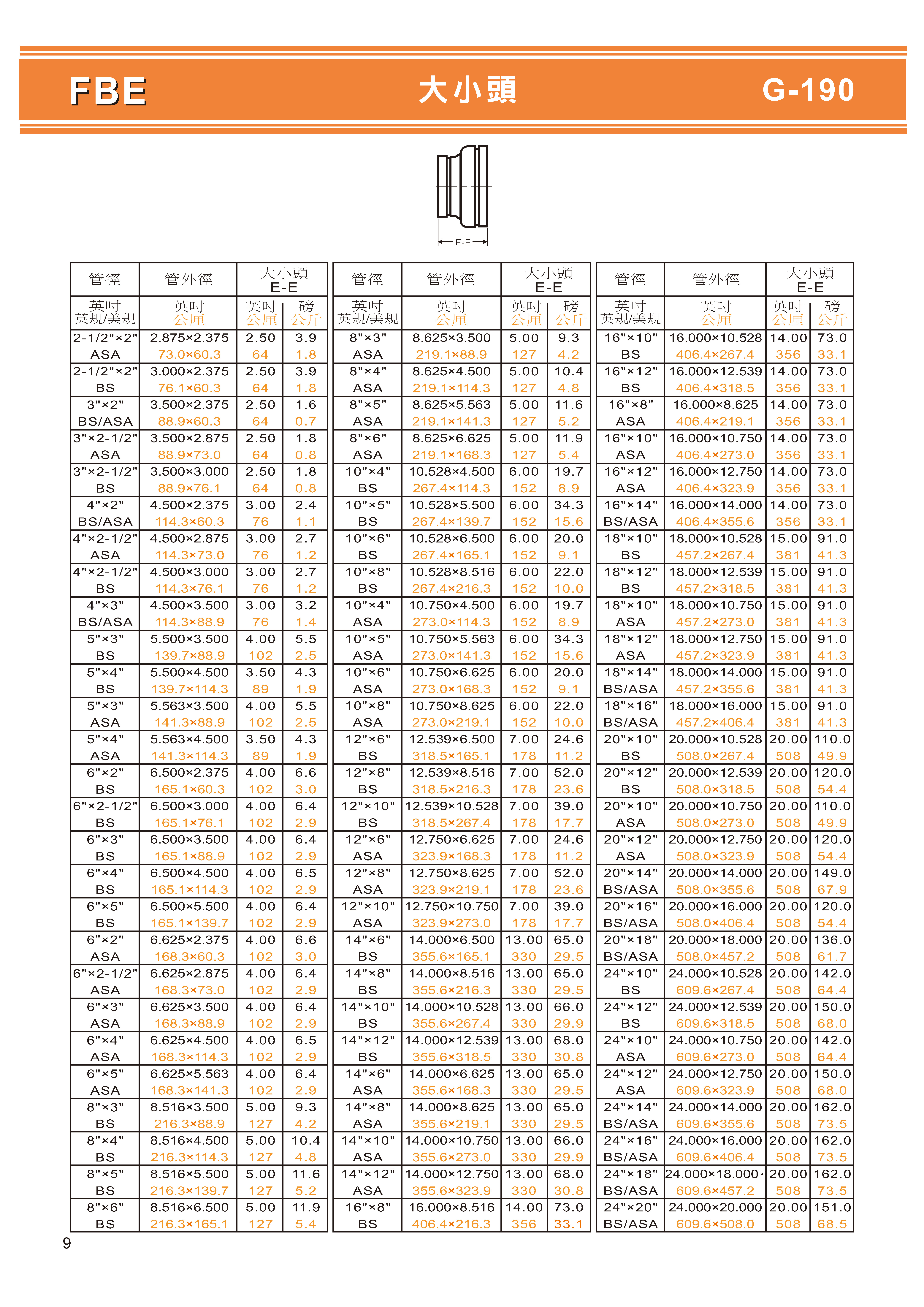 石墨鑄鐵溝槽式目錄_頁面_11