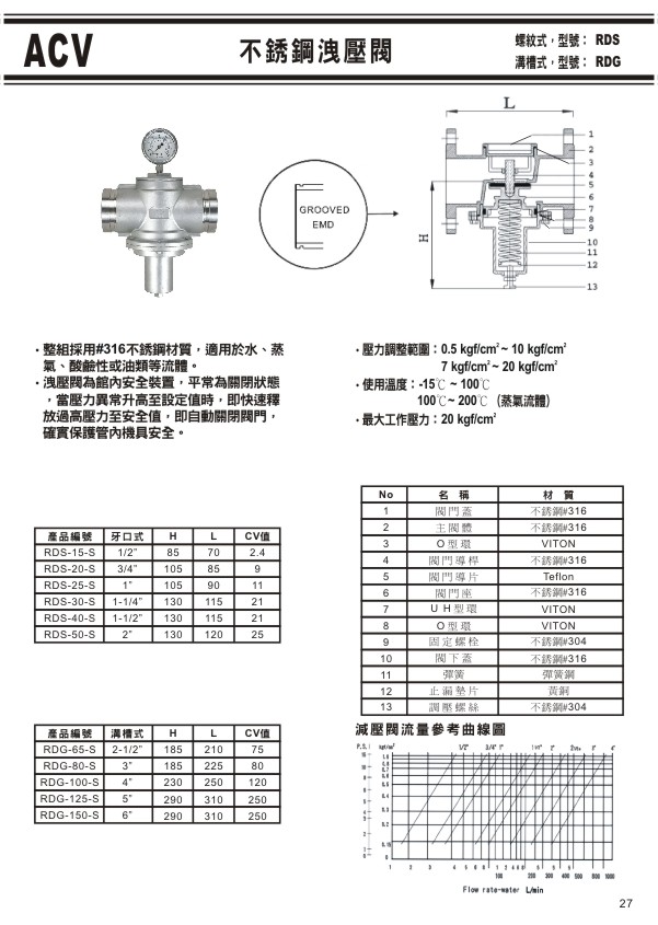 ACV不銹鋼溝槽式閥門系列-27