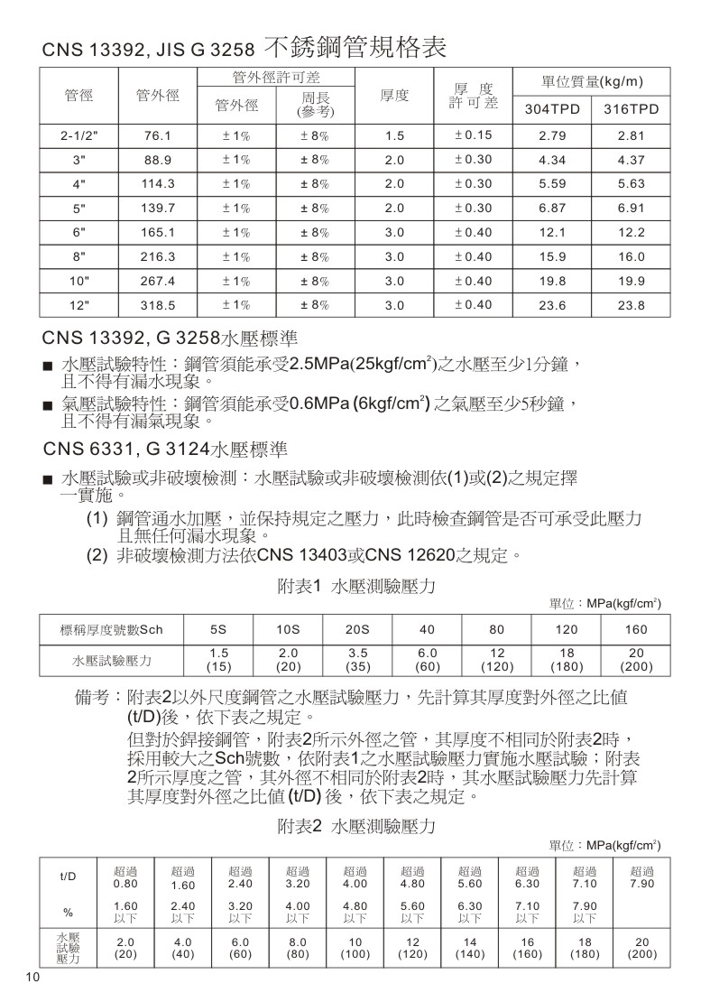 不銹鋼溝槽式另件-10