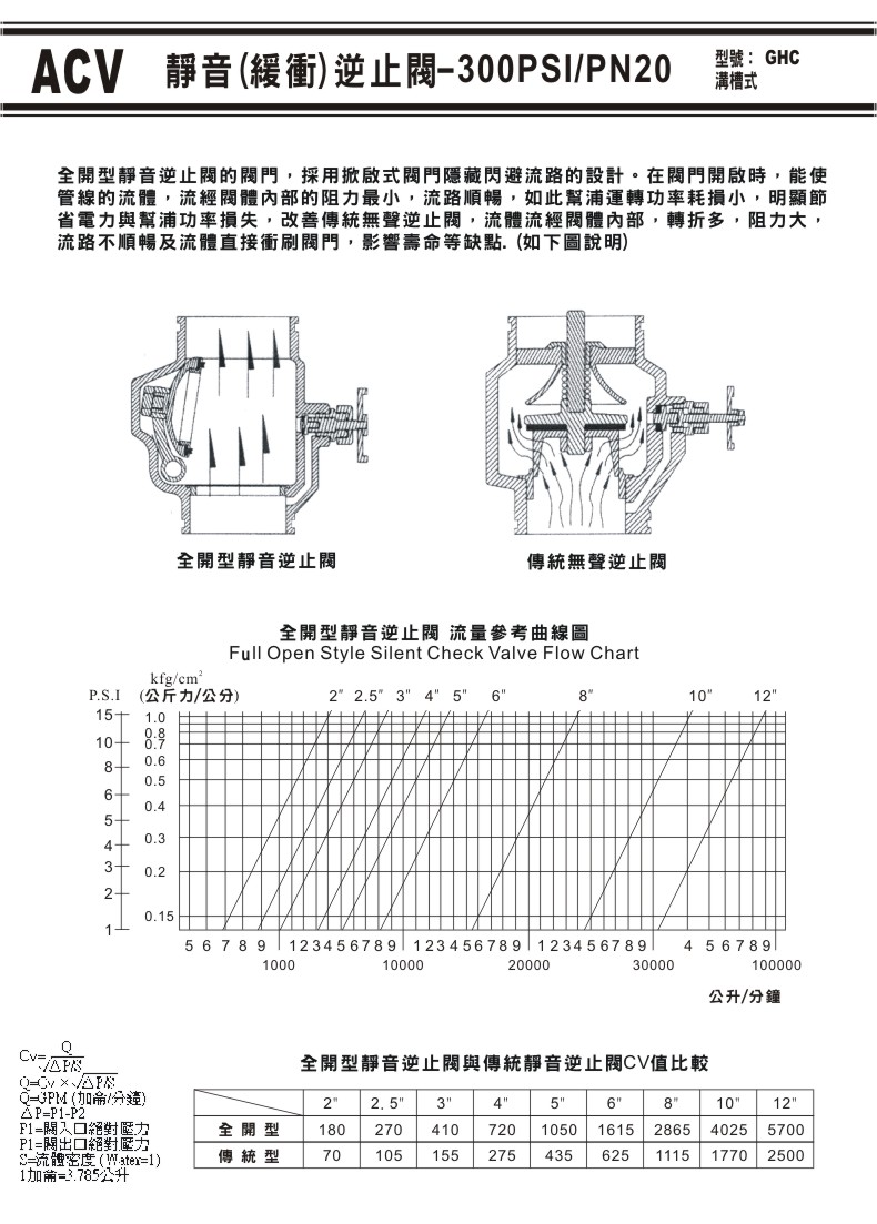 ACV溝槽式閥門系列-03