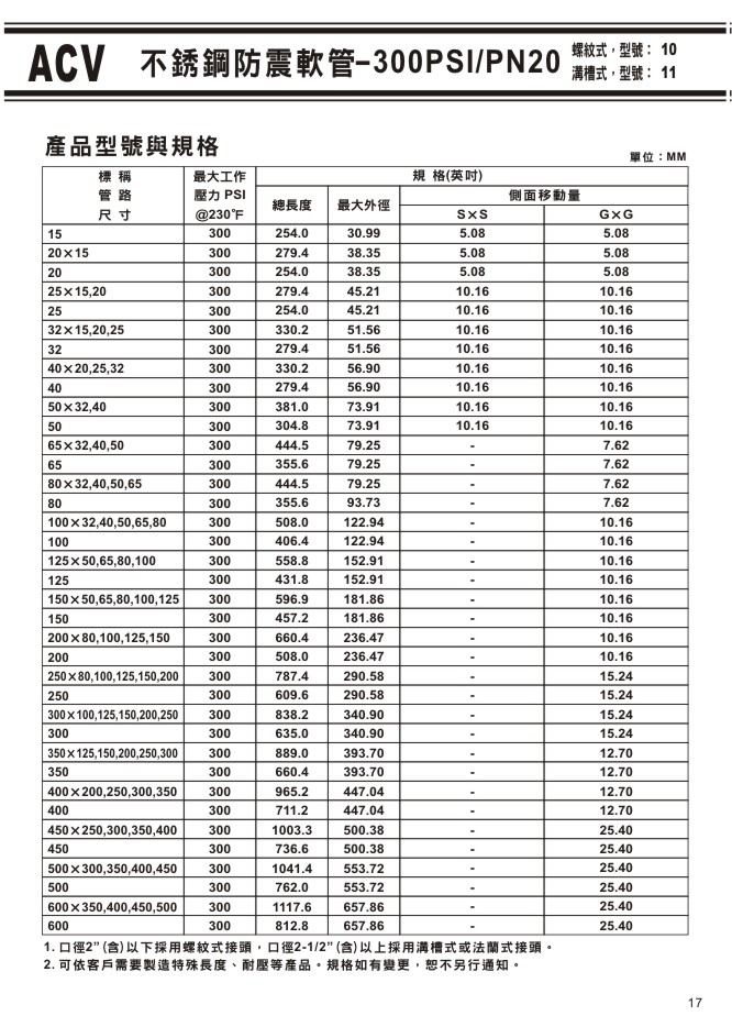 ACV不銹鋼溝槽式閥門系列-17