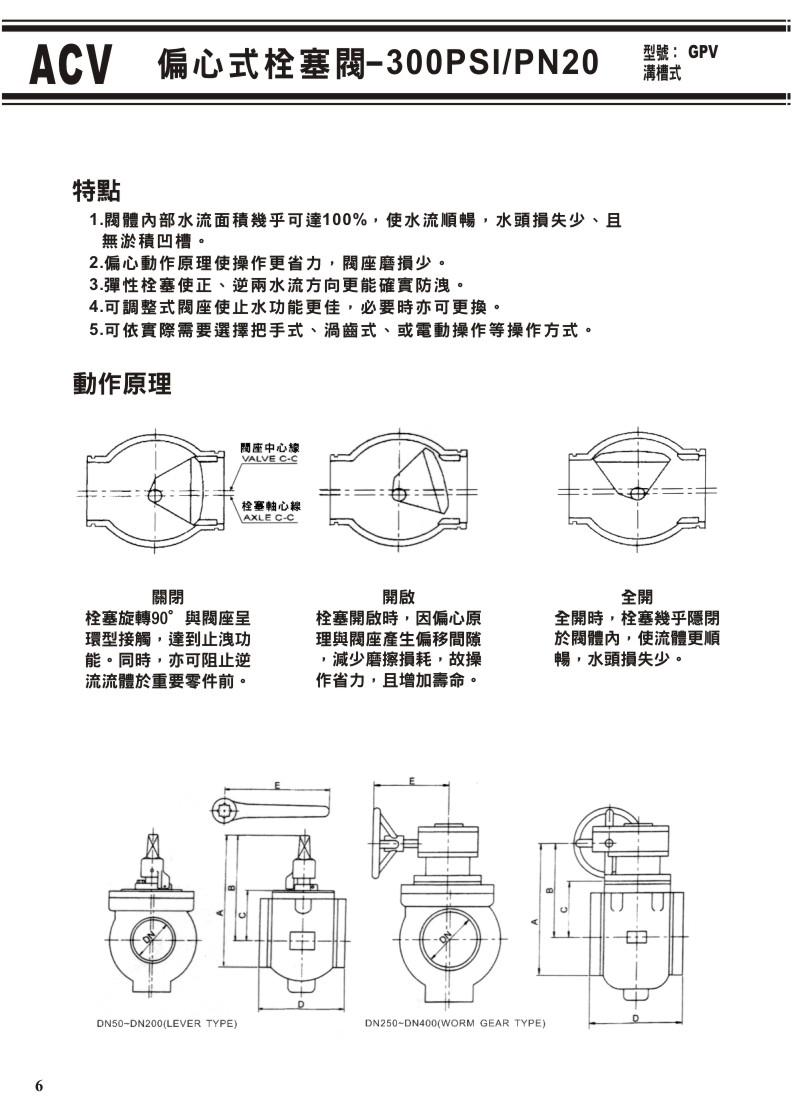 ACV溝槽式閥門系列-06