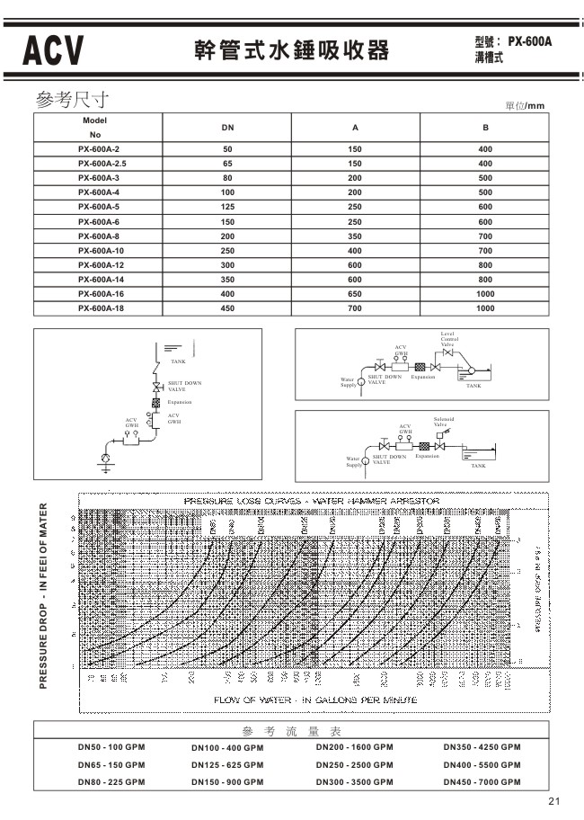 ACV不銹鋼溝槽式閥門系列-21