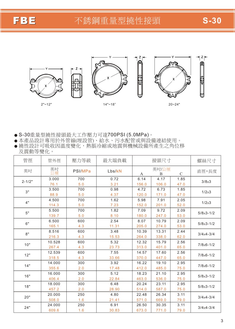 不銹鋼溝槽式另件-03