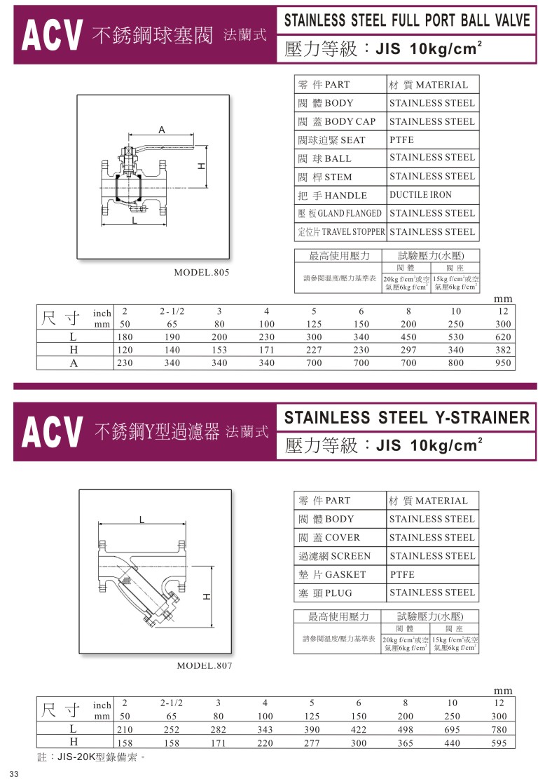 ACV一般用閥門系列-33