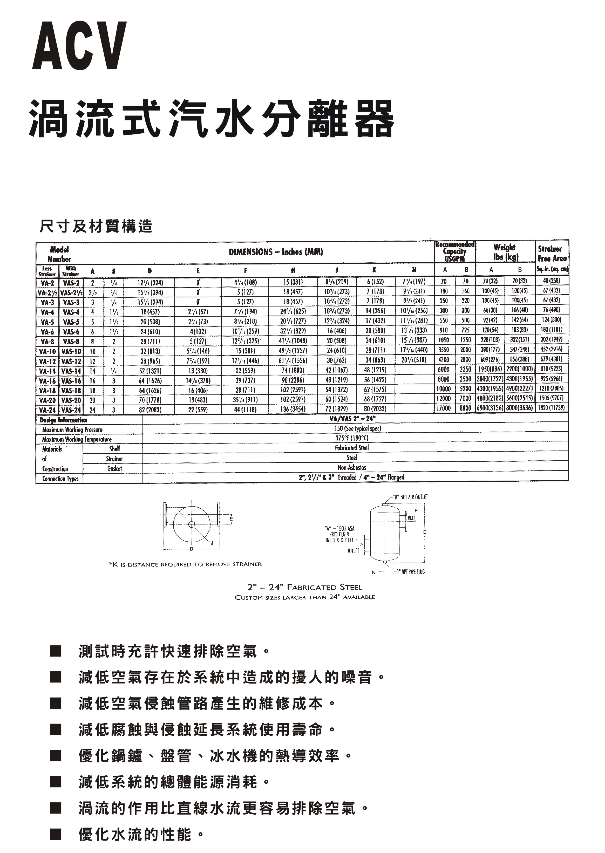 ACV渦流式汽水分離器-4