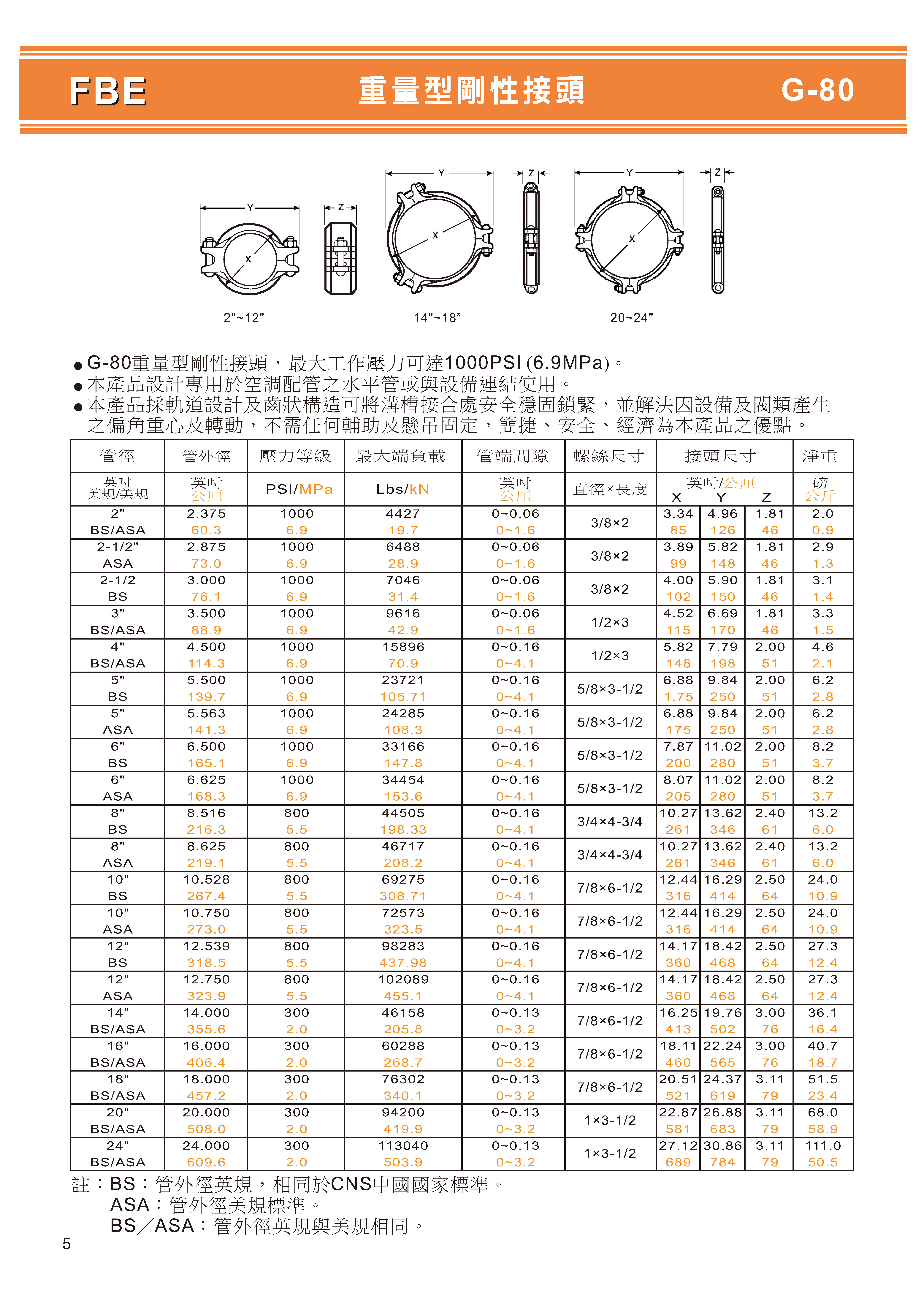 石墨鑄鐵溝槽式目錄_頁面_07