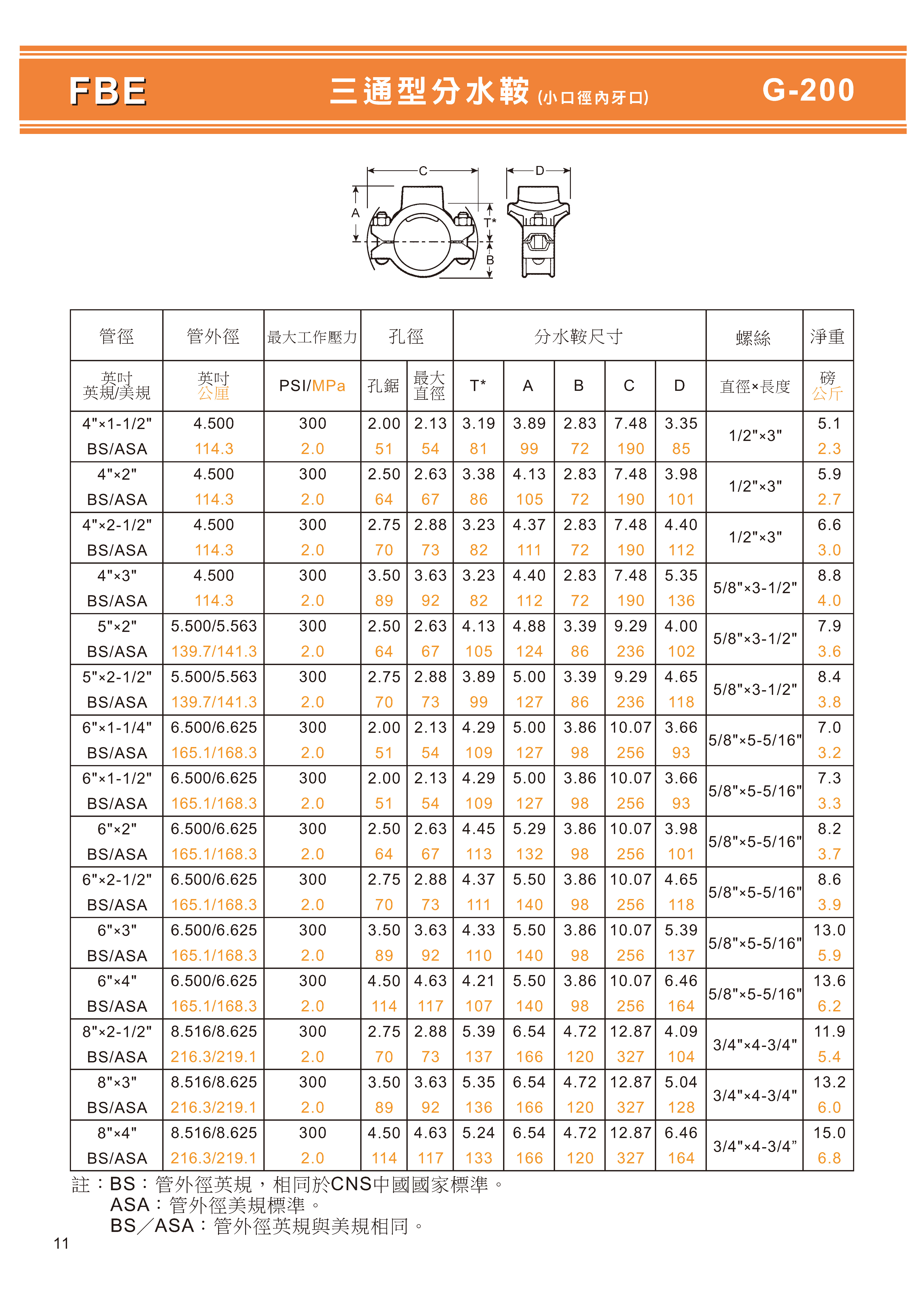 石墨鑄鐵溝槽式目錄_頁面_13