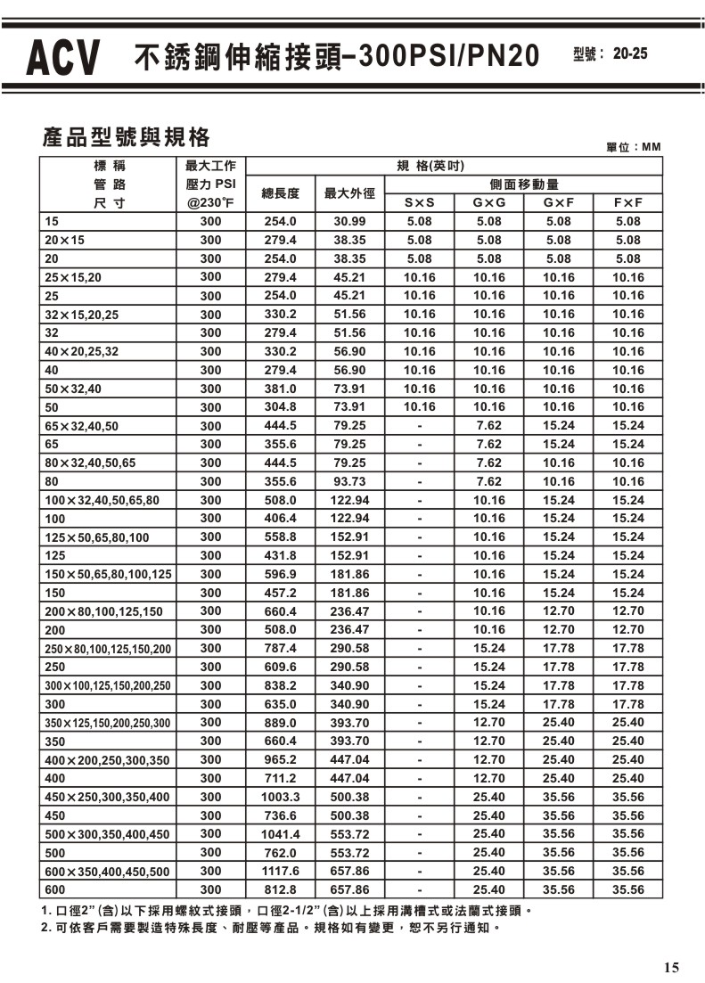 ACV溝槽式閥門系列-15