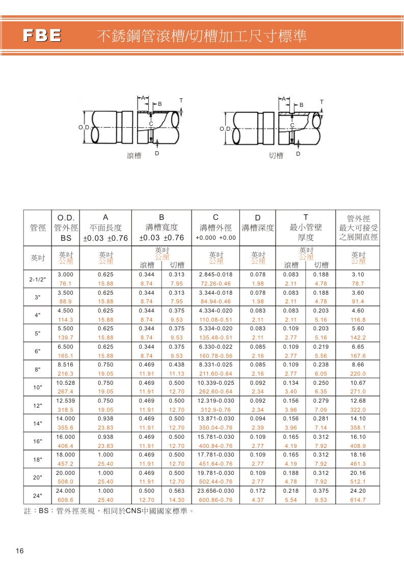 不銹鋼溝槽式另件-16