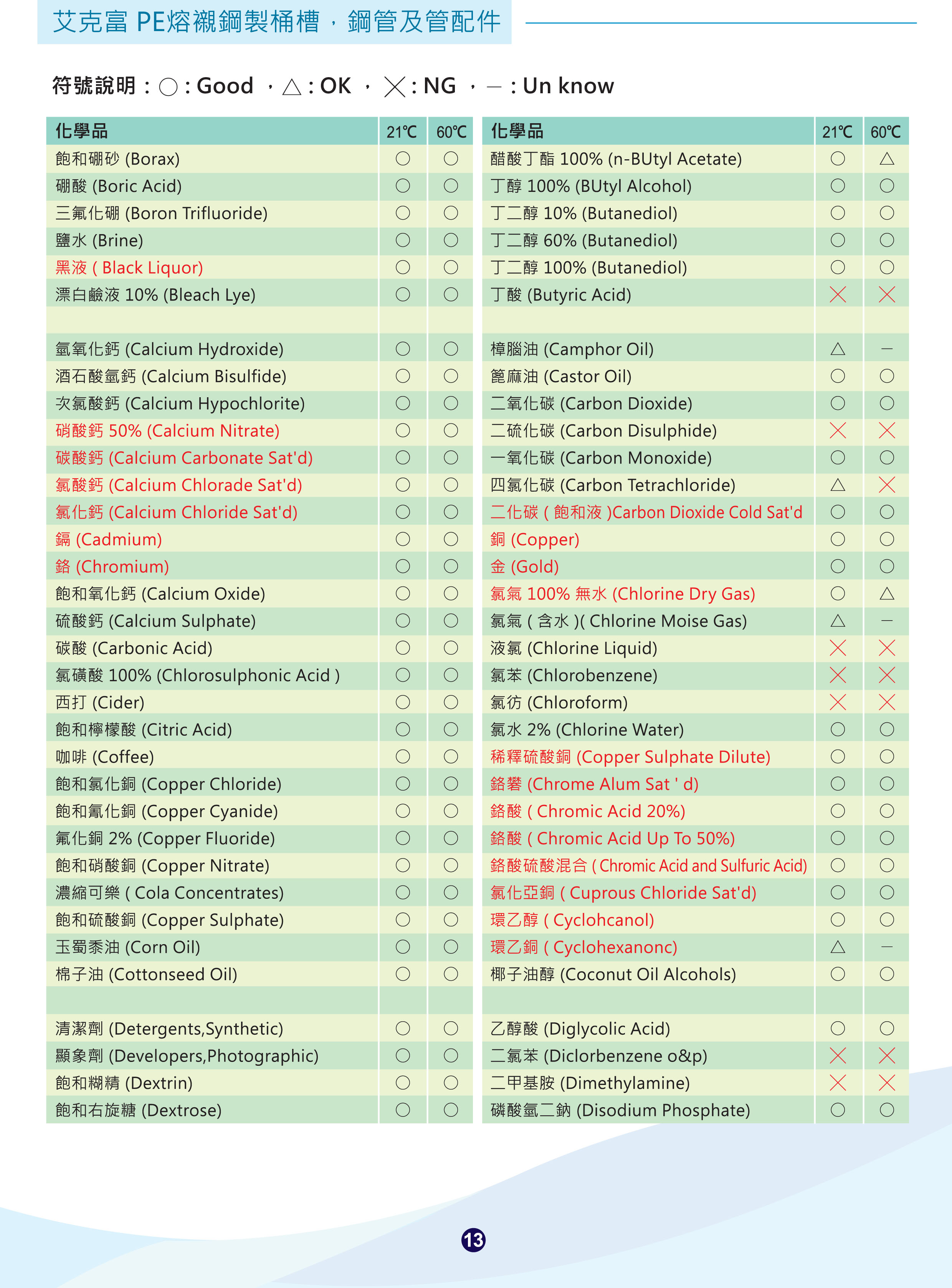 PE熔襯鋼製桶槽鋼管及另件-13