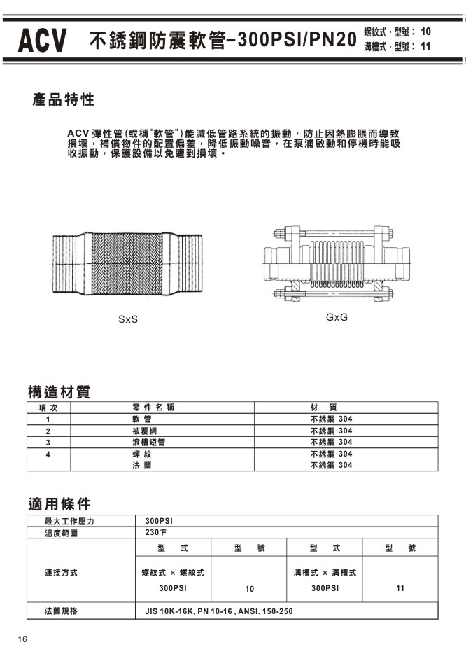 ACV不銹鋼溝槽式閥門系列-16