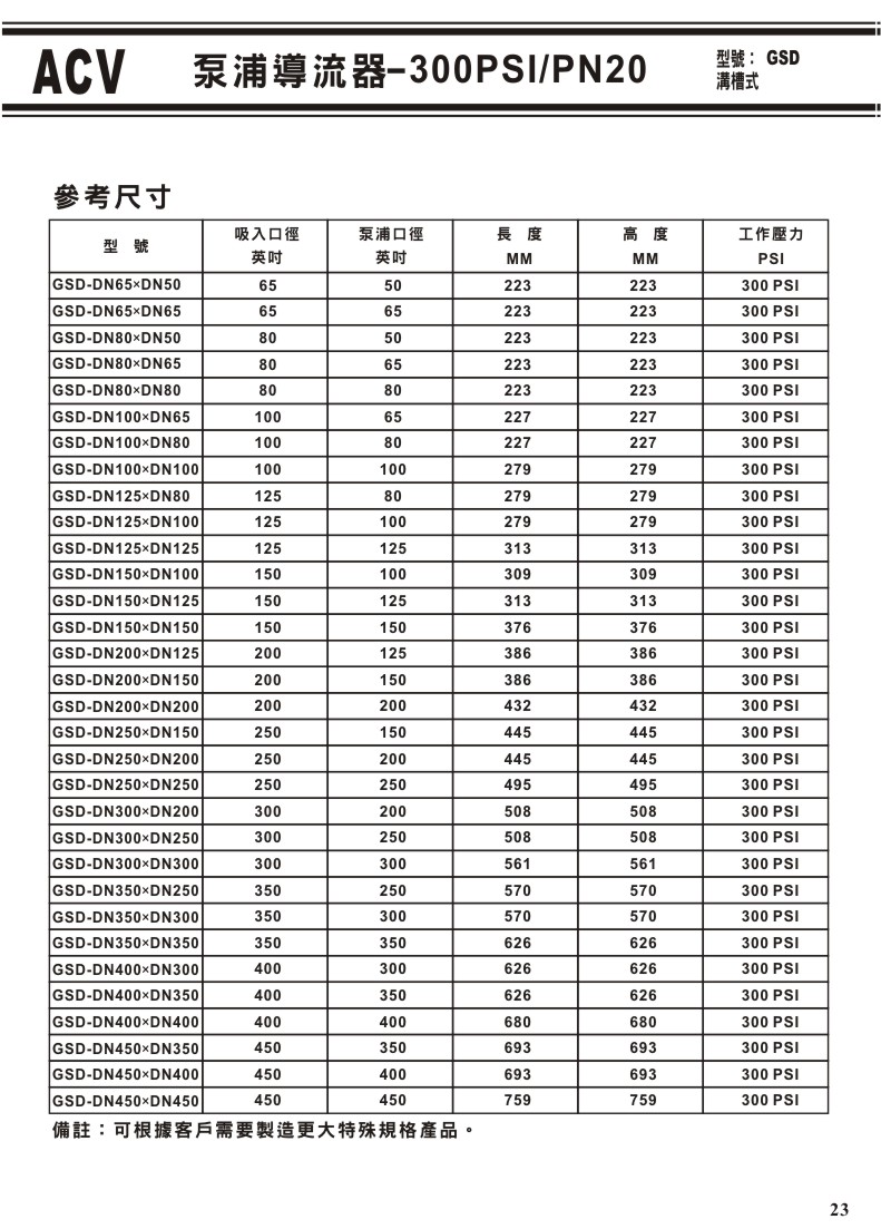 ACV溝槽式閥門系列-23