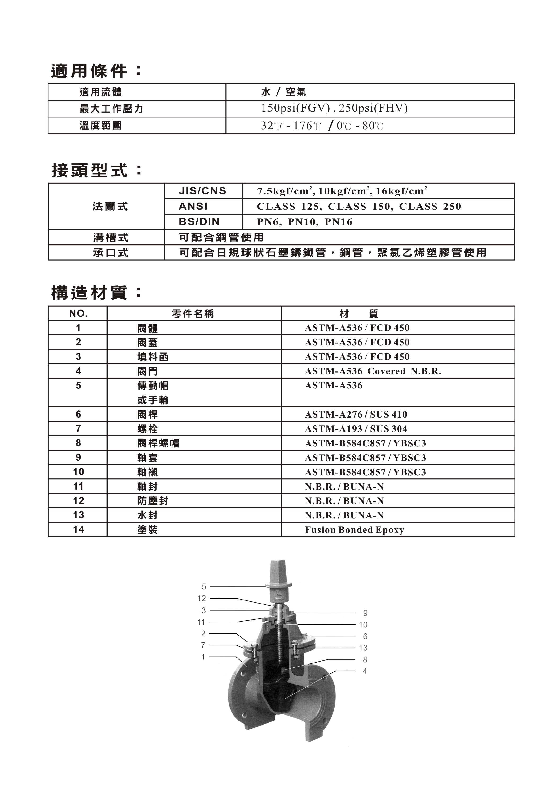 ACV彈性座封閘閥-2