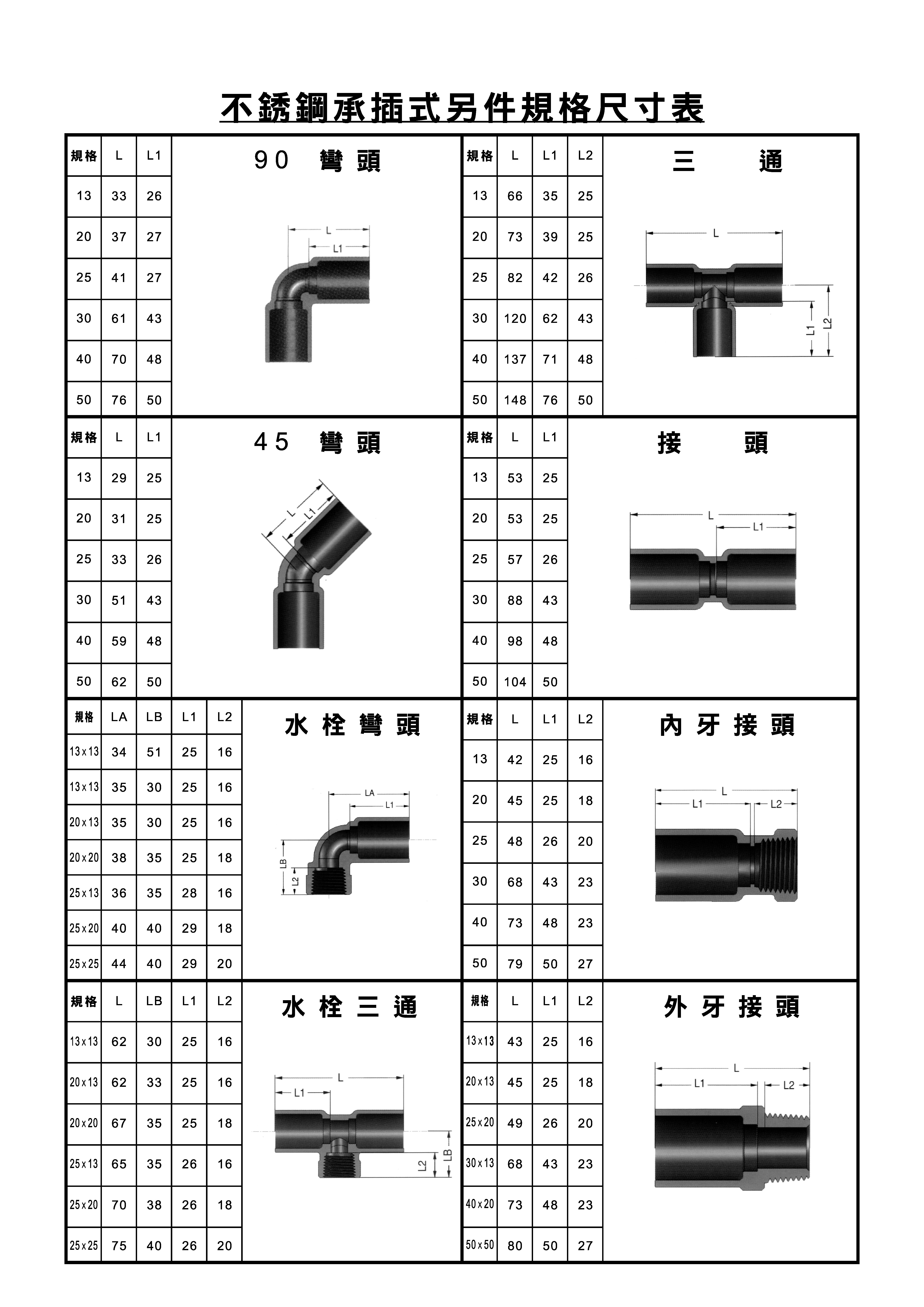 EZ-Joint不銹鋼承插式另件_頁面_2