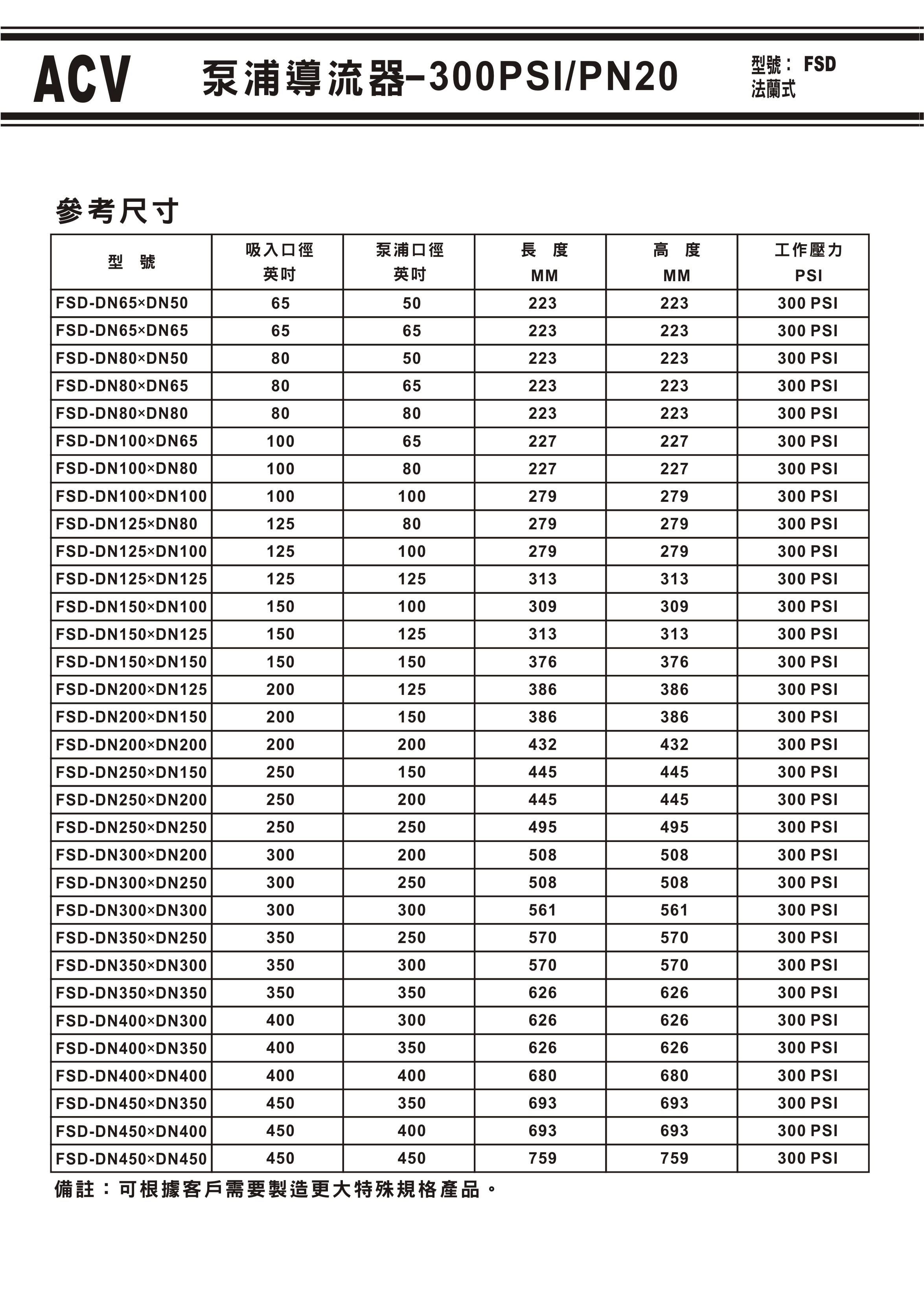 ACV泵浦導流器法蘭式FSD-3