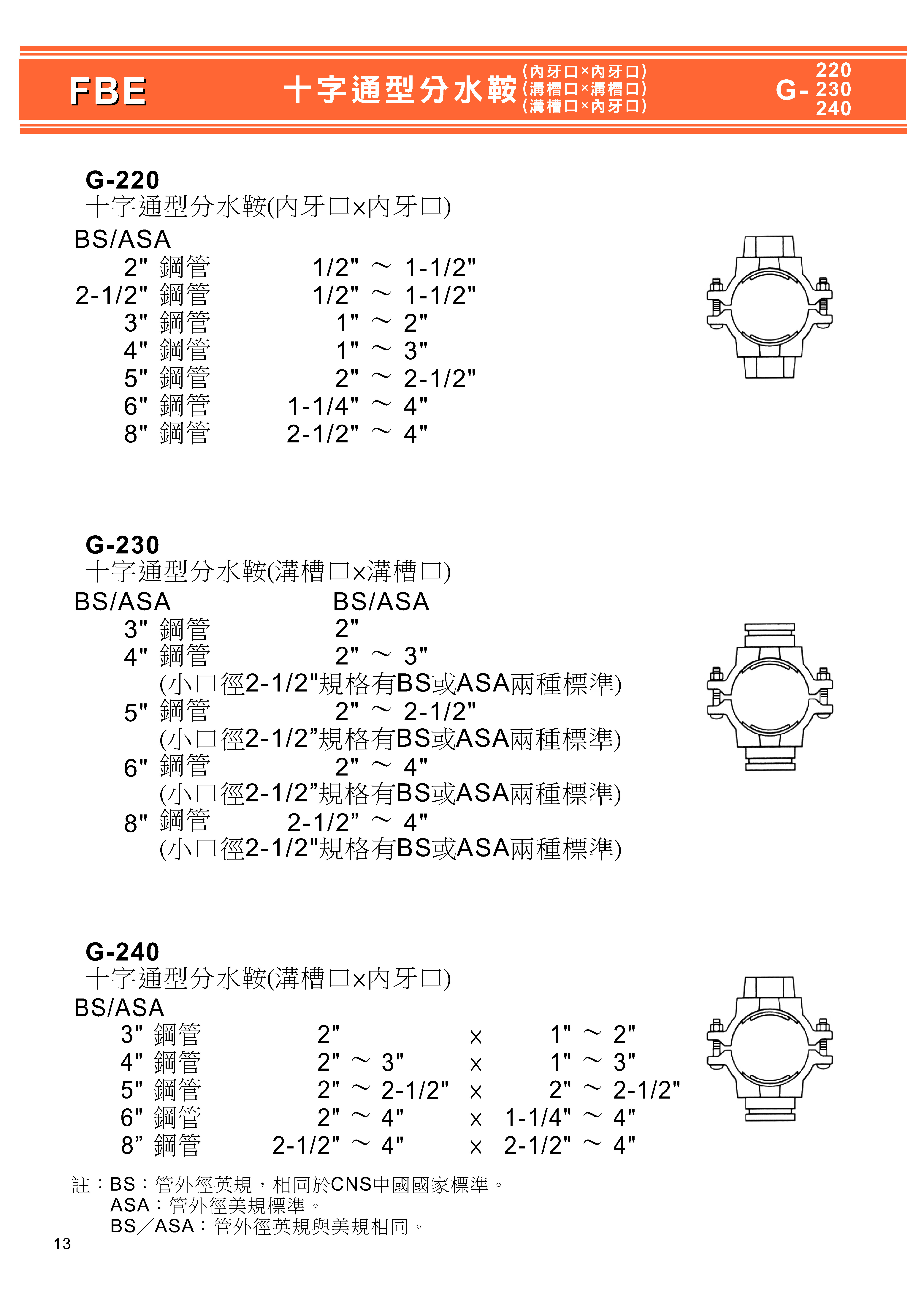 石墨鑄鐵溝槽式目錄_頁面_15