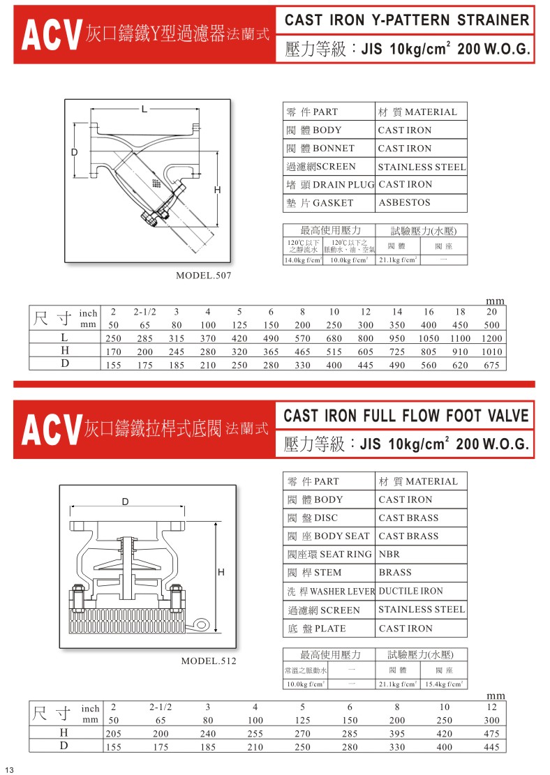 ACV一般用閥門系列-13